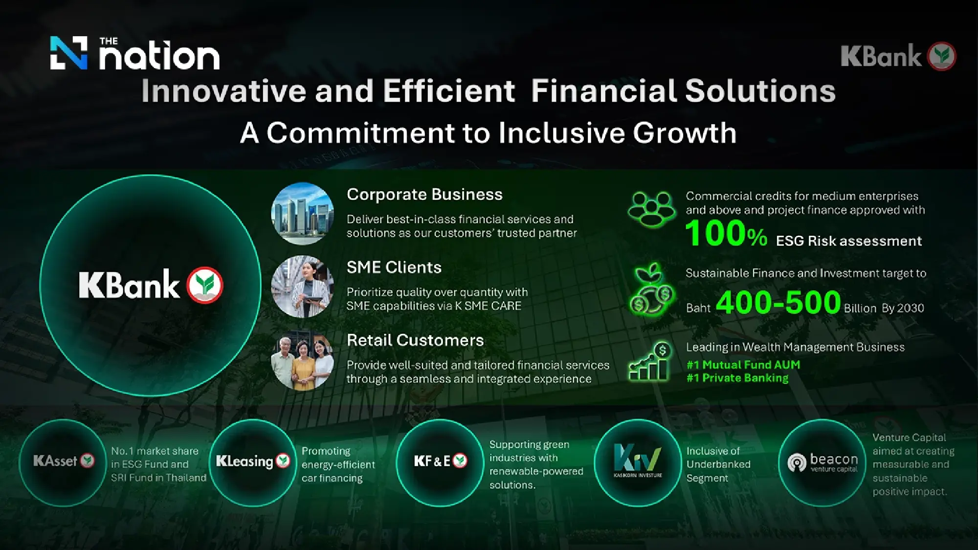 KBank Doubles Green Finance Target to Bt500bn as Climate Pressures Mount