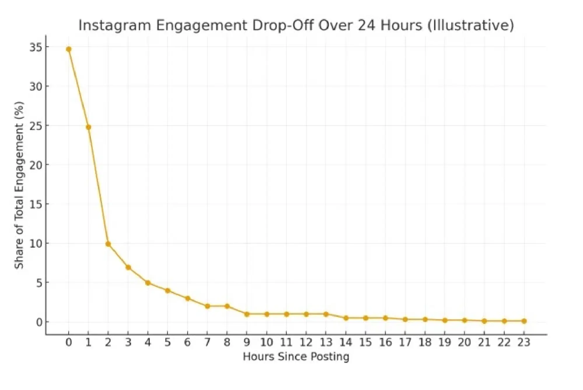 Boost Your Brand: Instant Instagram Likes to Get Noticed