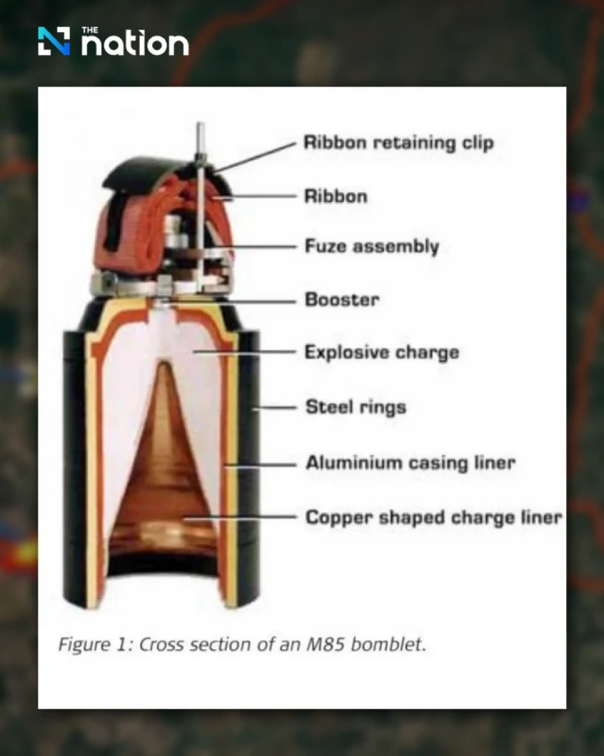 Thai Army disputes Cambodian claim linking explosion to Thai artillery shell, urges responsible reporting to support peace efforts