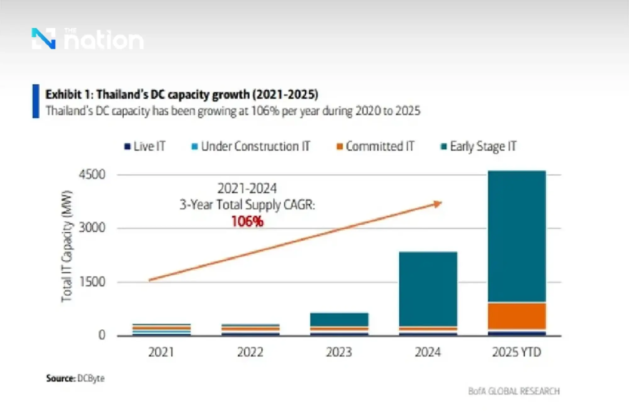 KKP: Thailand Emerging as ASEAN’s Data Centre Hub