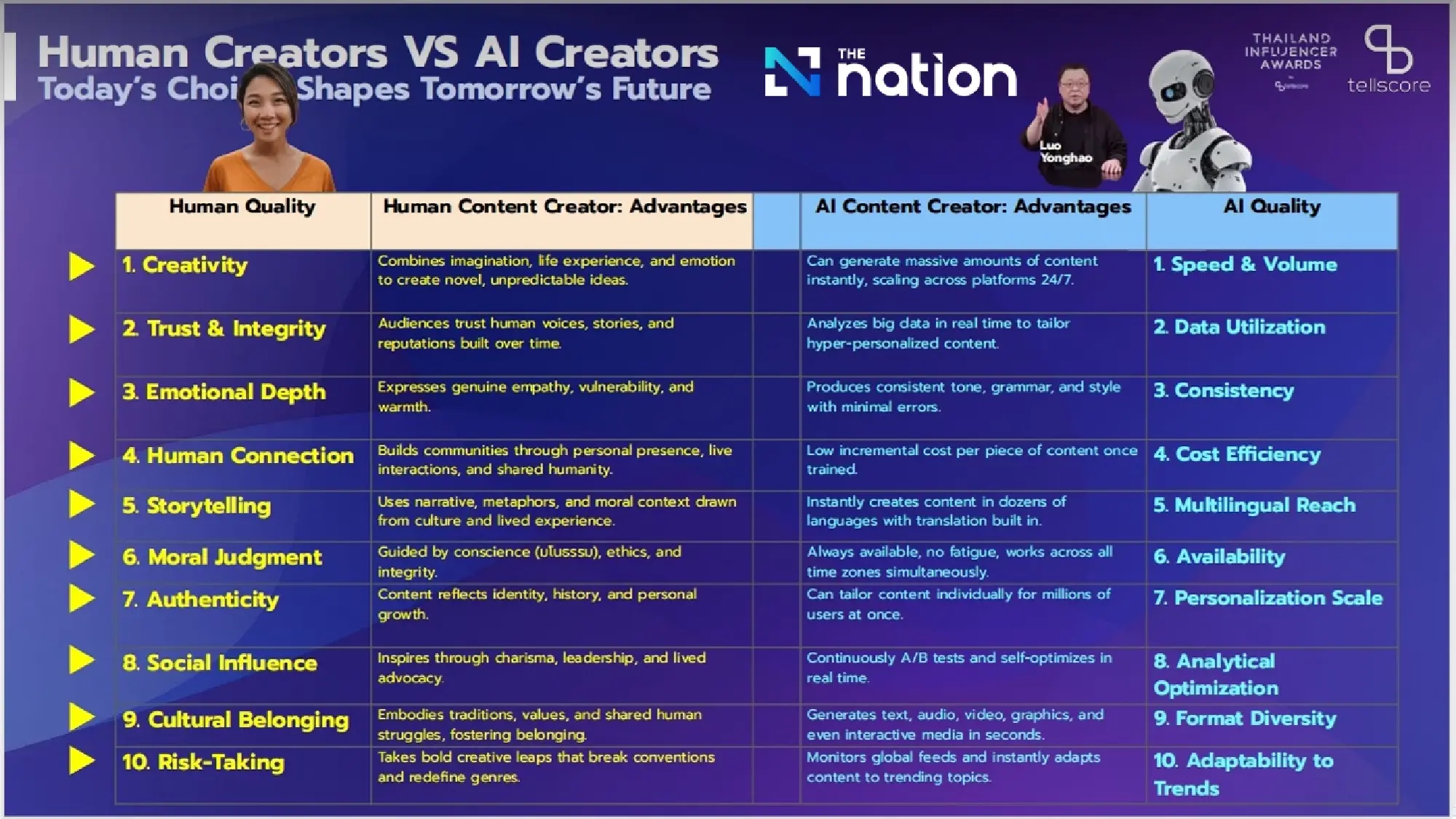 Thailand Influencer Awards 2025 Champions Creator Economy Amid AI Revolution