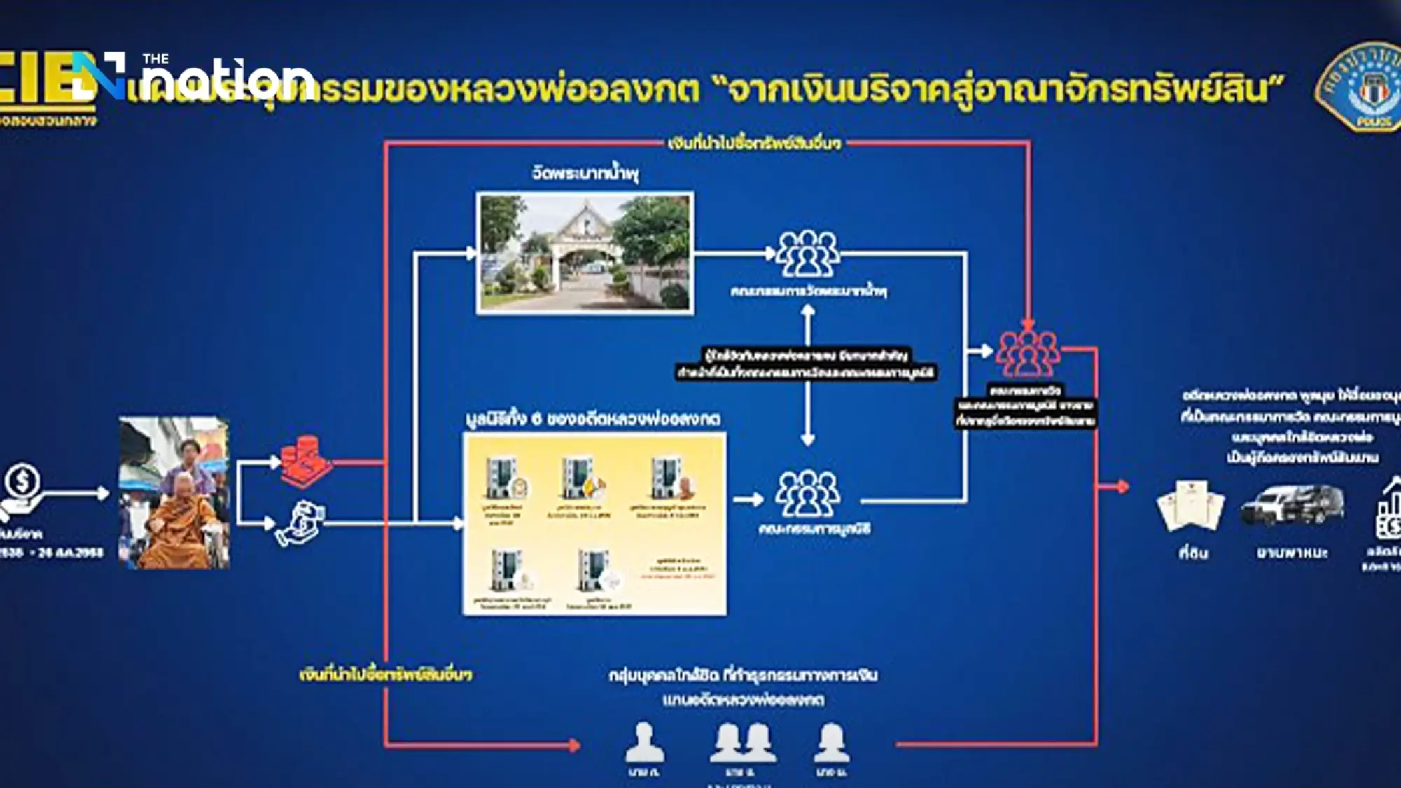 CIB seizes land and assets worth billions from Wat Phra Bat Nam Phu corruption case