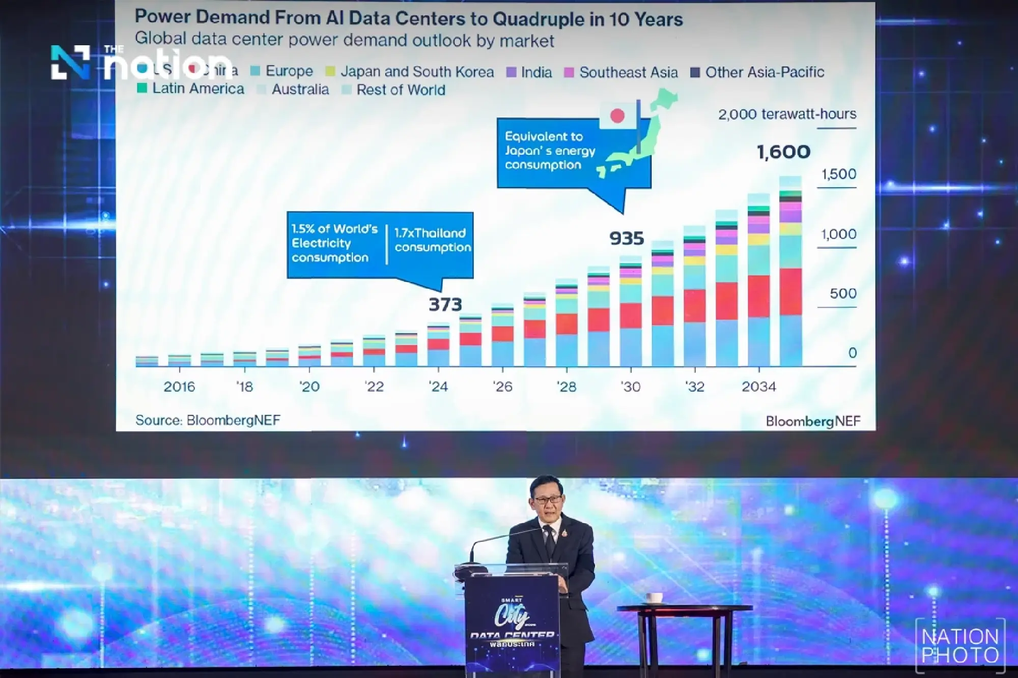 Energy Minister unveils power plan to support data centre investment