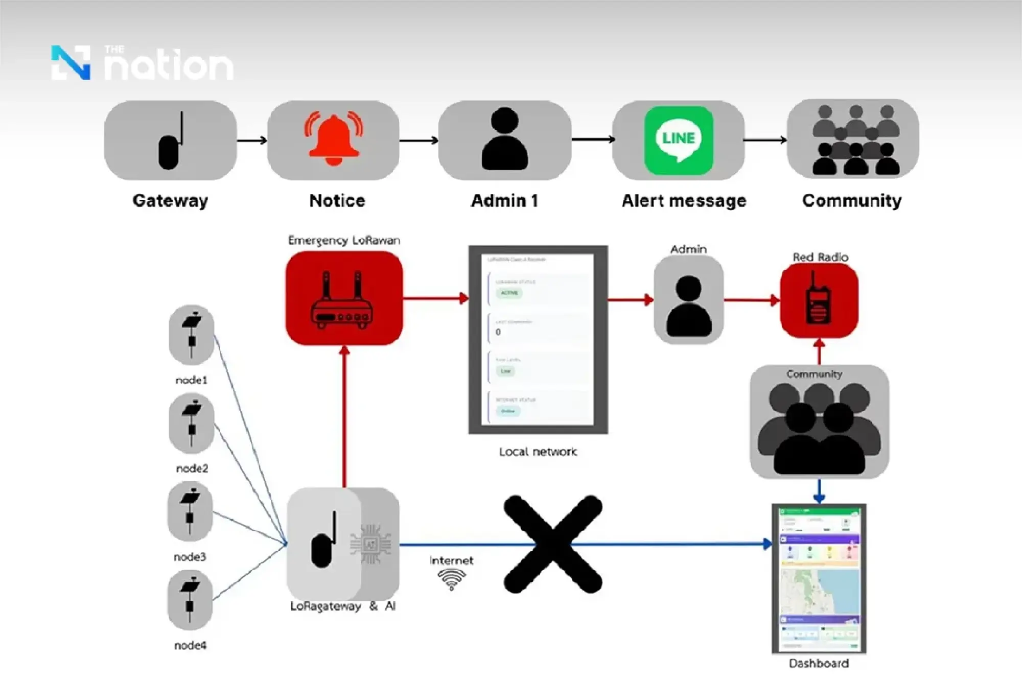 Launch of Low-Cost "AIoT Landslide Warning System" for Real-Time Alerts