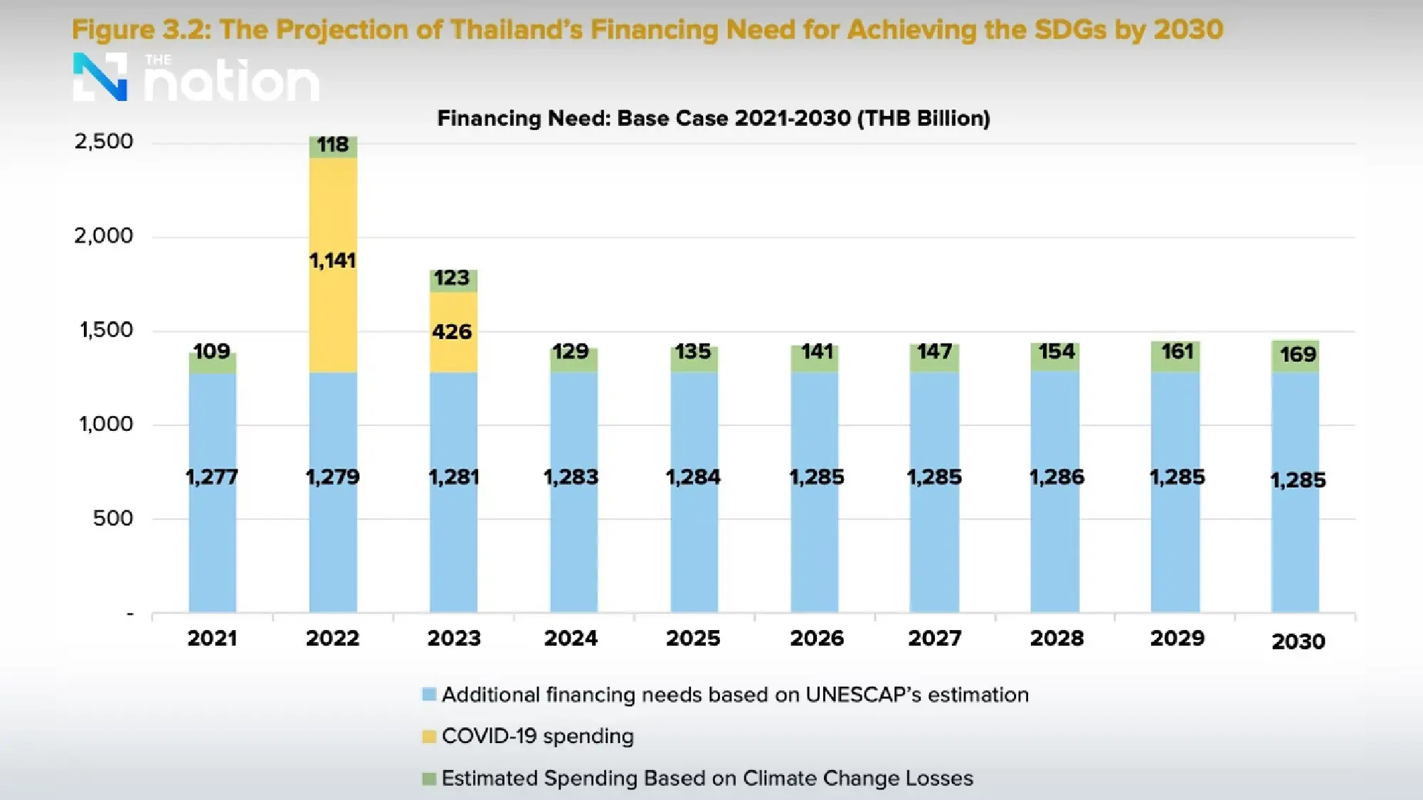 Unlocking Finance for SDG Localization in Thailand