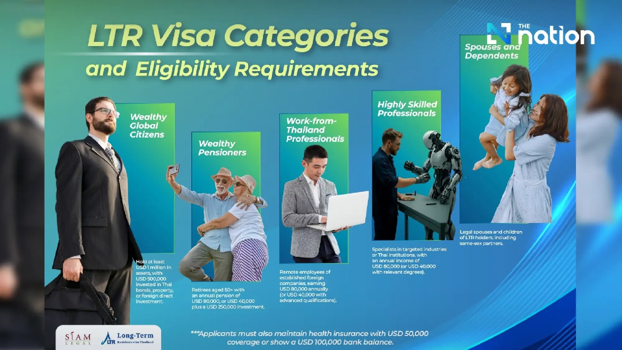 Siam Legal Gains Official BOI Certification to Handle LTR Visa Thailand Applications