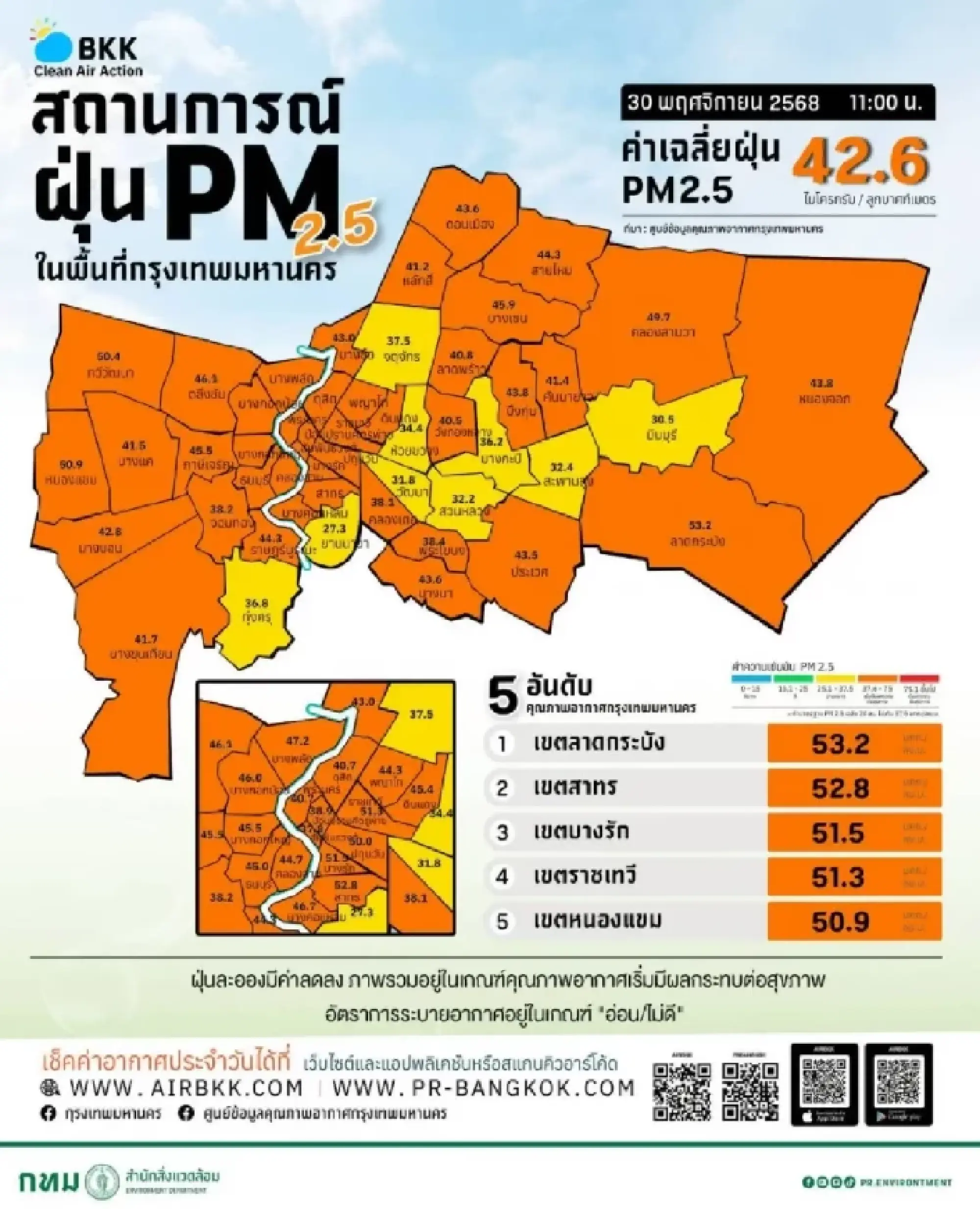 Bangkok air warning: Residents must wear masks due to unhealthy dust