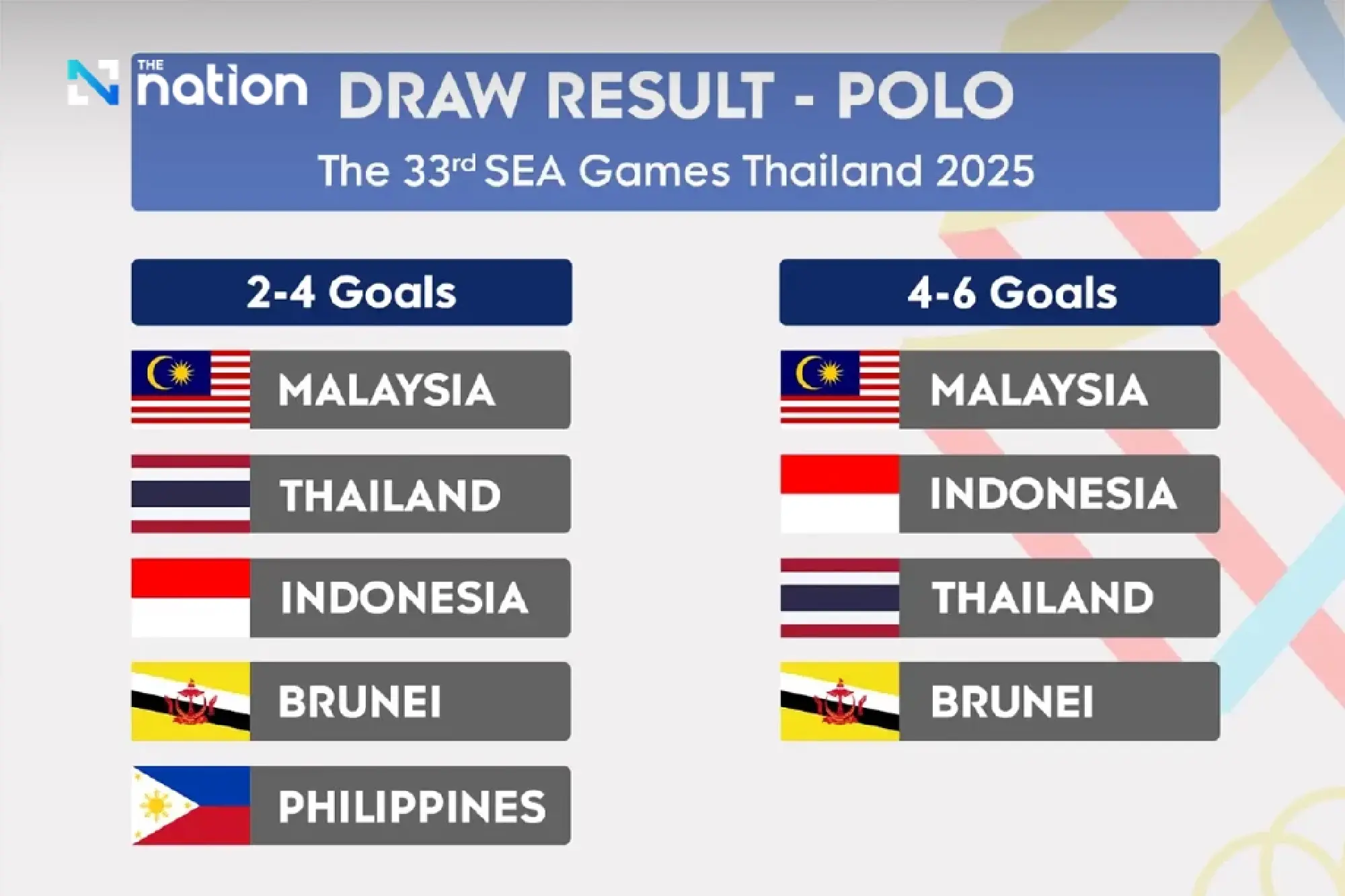 Aiyawatt Leads Thai Polo Team to Compete for Gold at 2025 SEA Games