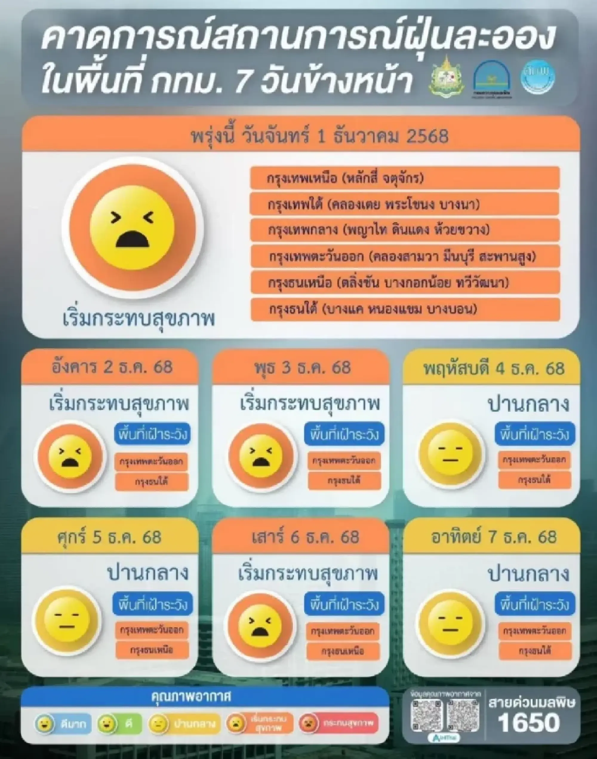 Bangkok air warning: Residents must wear masks due to unhealthy dust