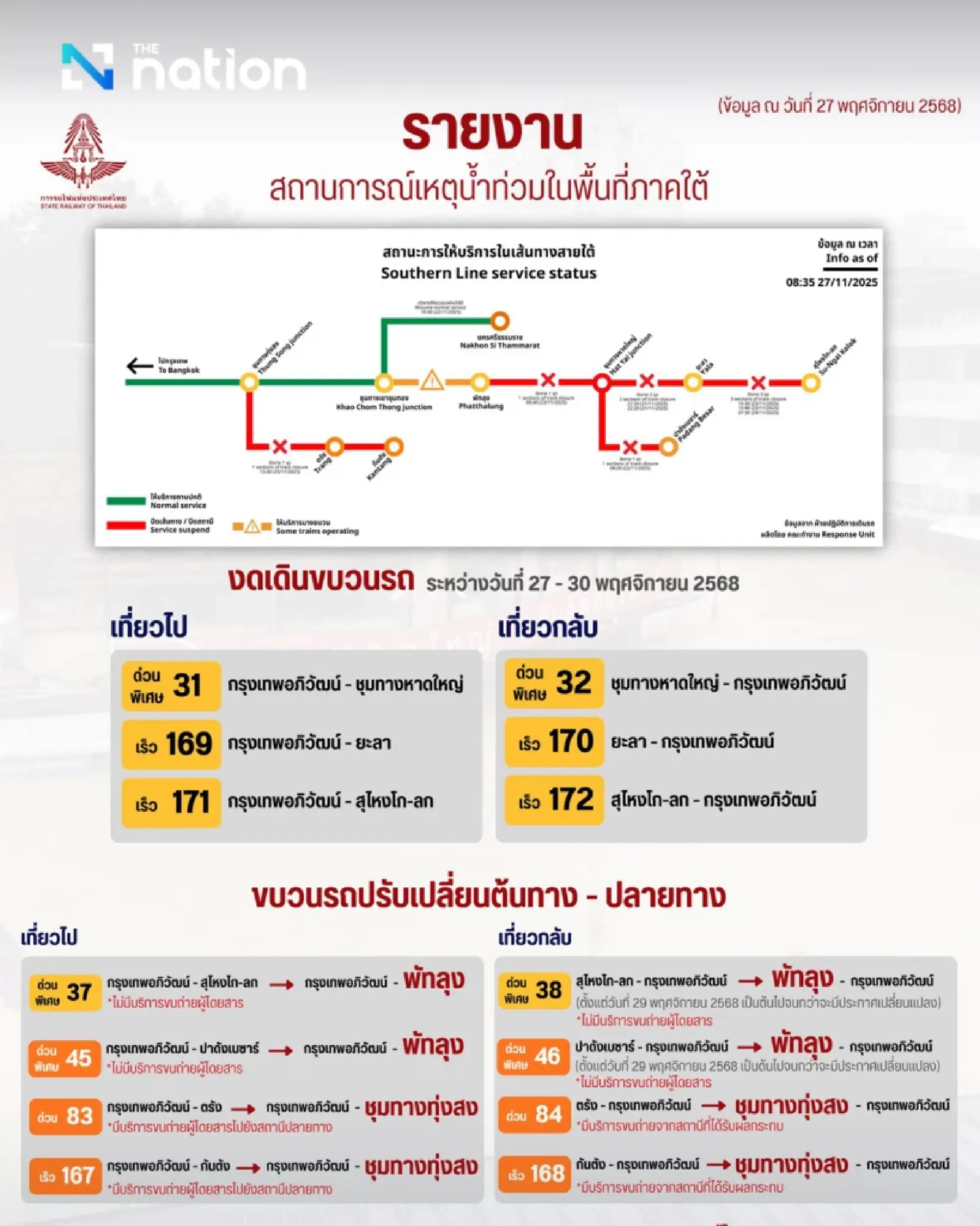 Southern railway flooding: SRT announces route changes and suspension of 6 train services