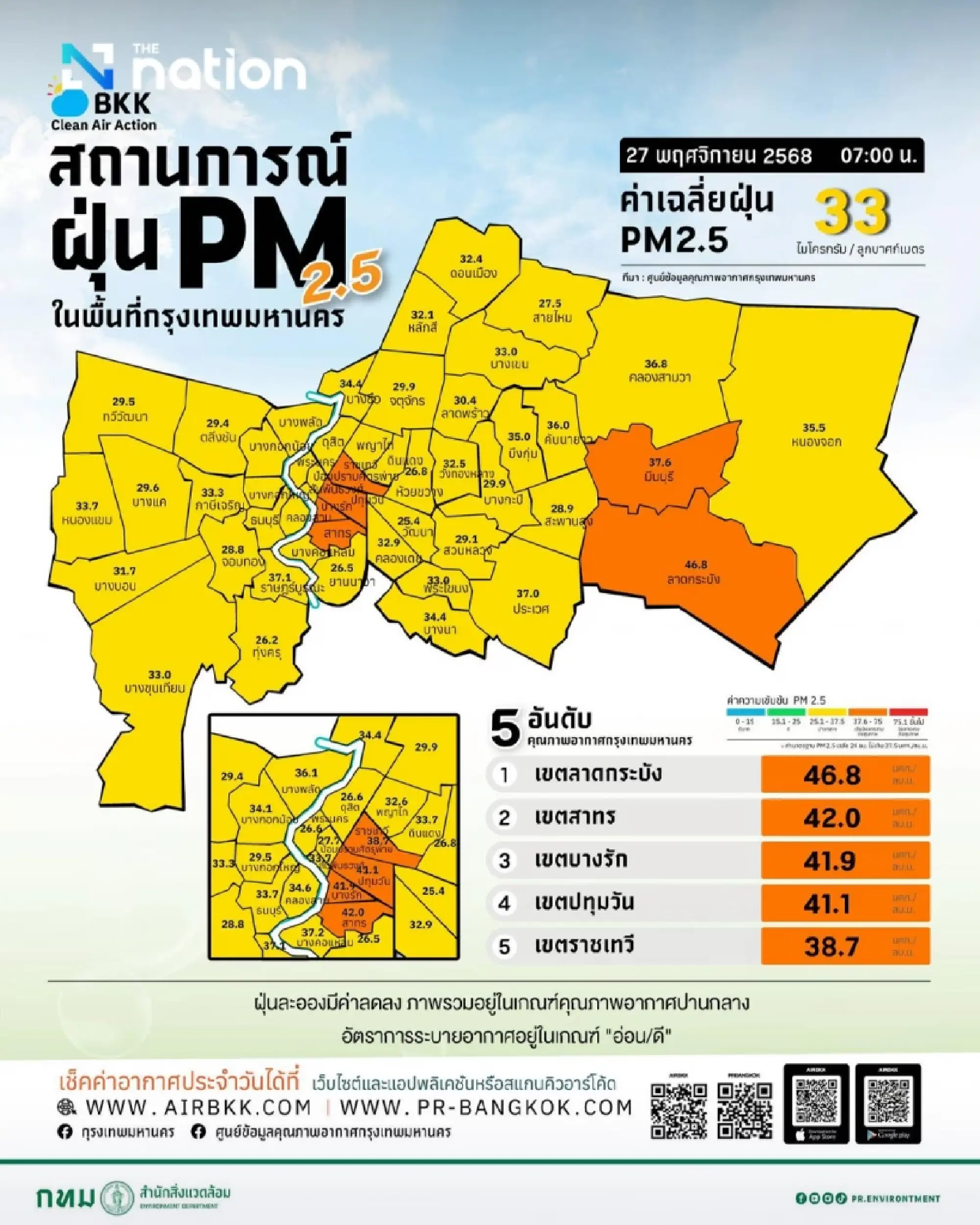 PM2.5 dust levels to rise, with major impact expected in Bangkok and upper Thailand