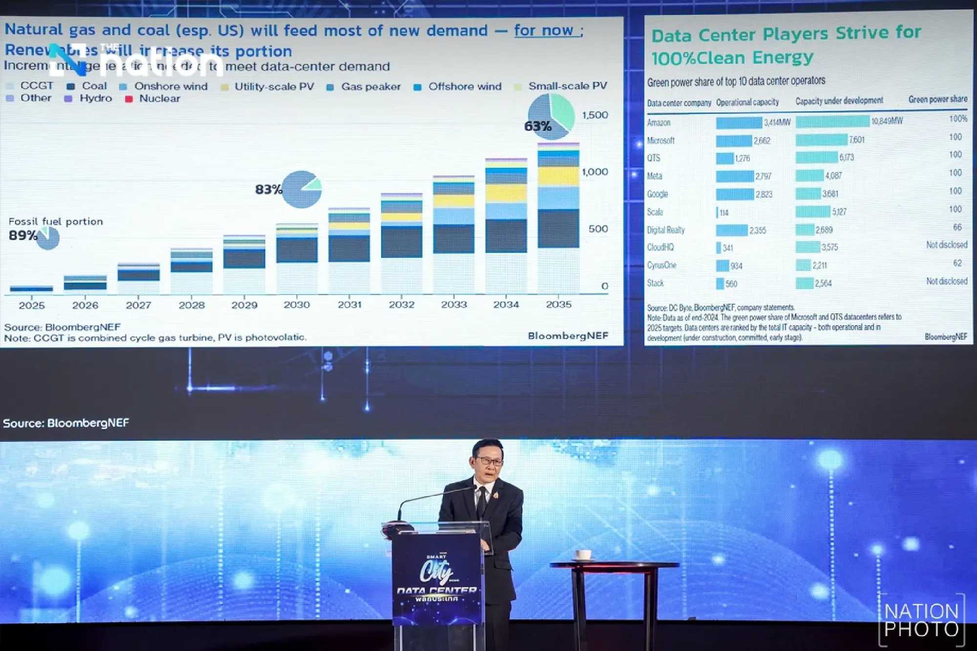 Energy Minister unveils power plan to support data centre investment
