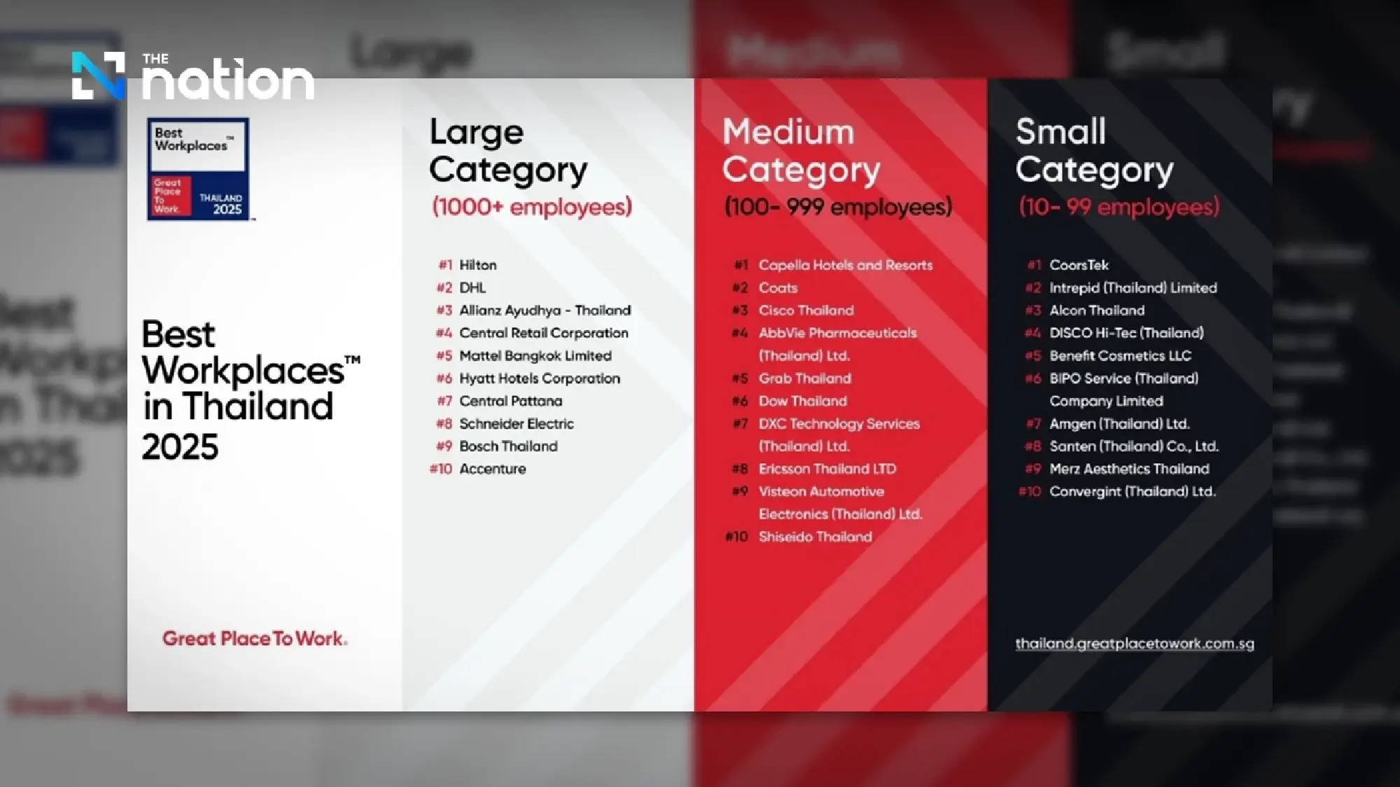 Revealed: Thailand's 30 Best Workplaces for 2025 Based on Global Trust Index