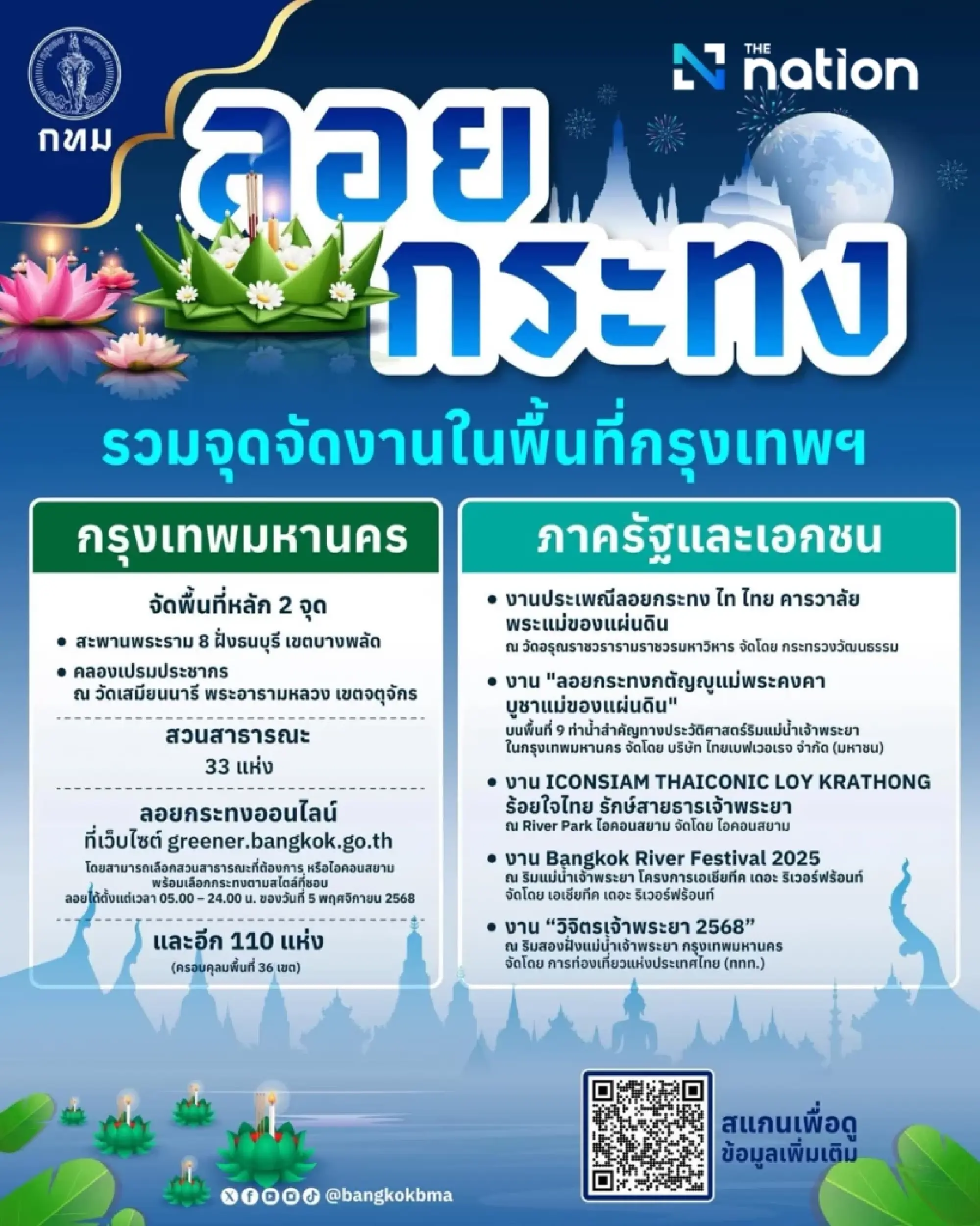 Where to celebrate Loy Krathong 2025 in Bangkok – on-site and online events