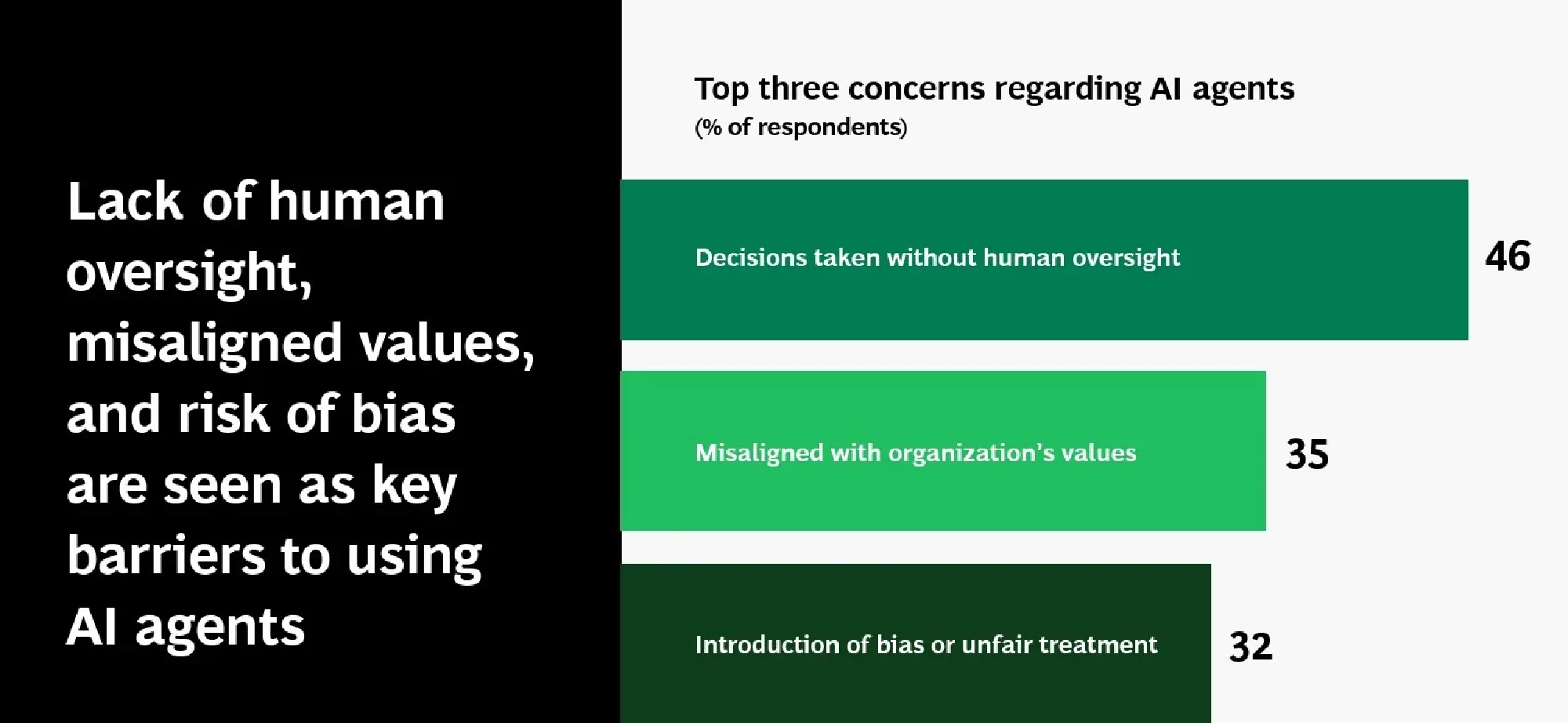 APAC Leads Global AI Adoption But Grapples With Job Fear