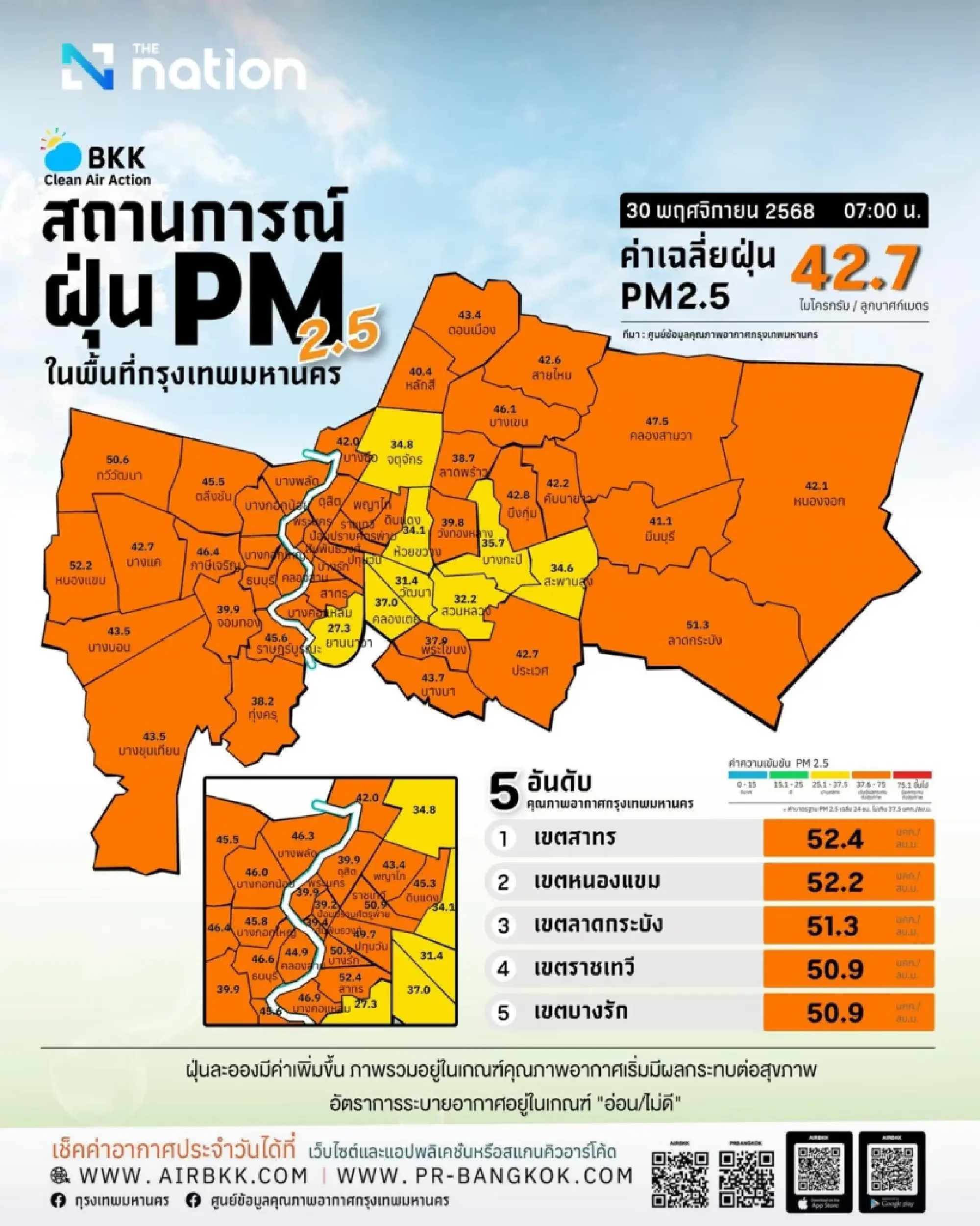 Post-rain dust returns: High PM2.5 in Bangkok, health at risk