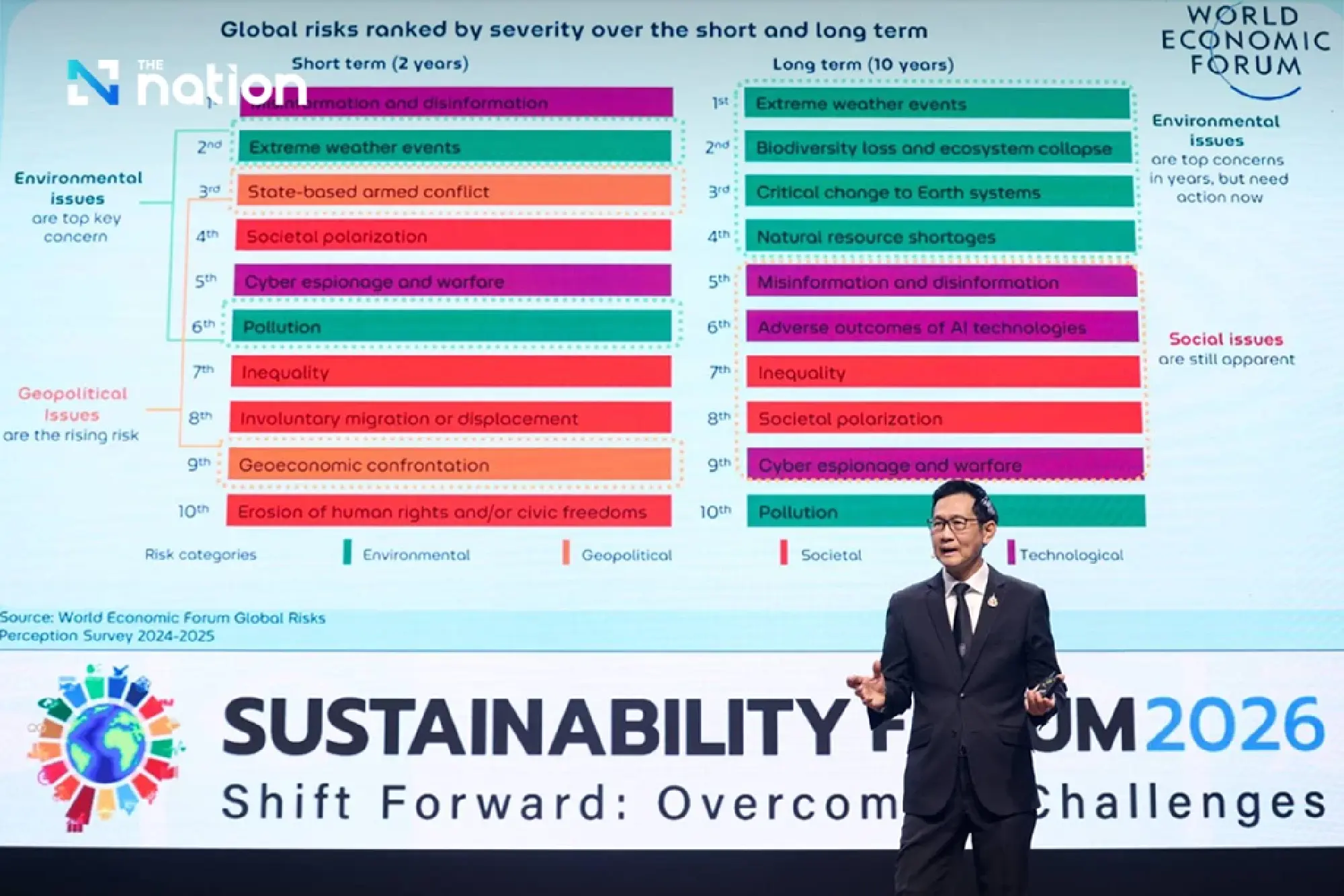 Thai Energy Minister Fast-Tracks Net Zero to 2050 with New Gas and Green Power Push