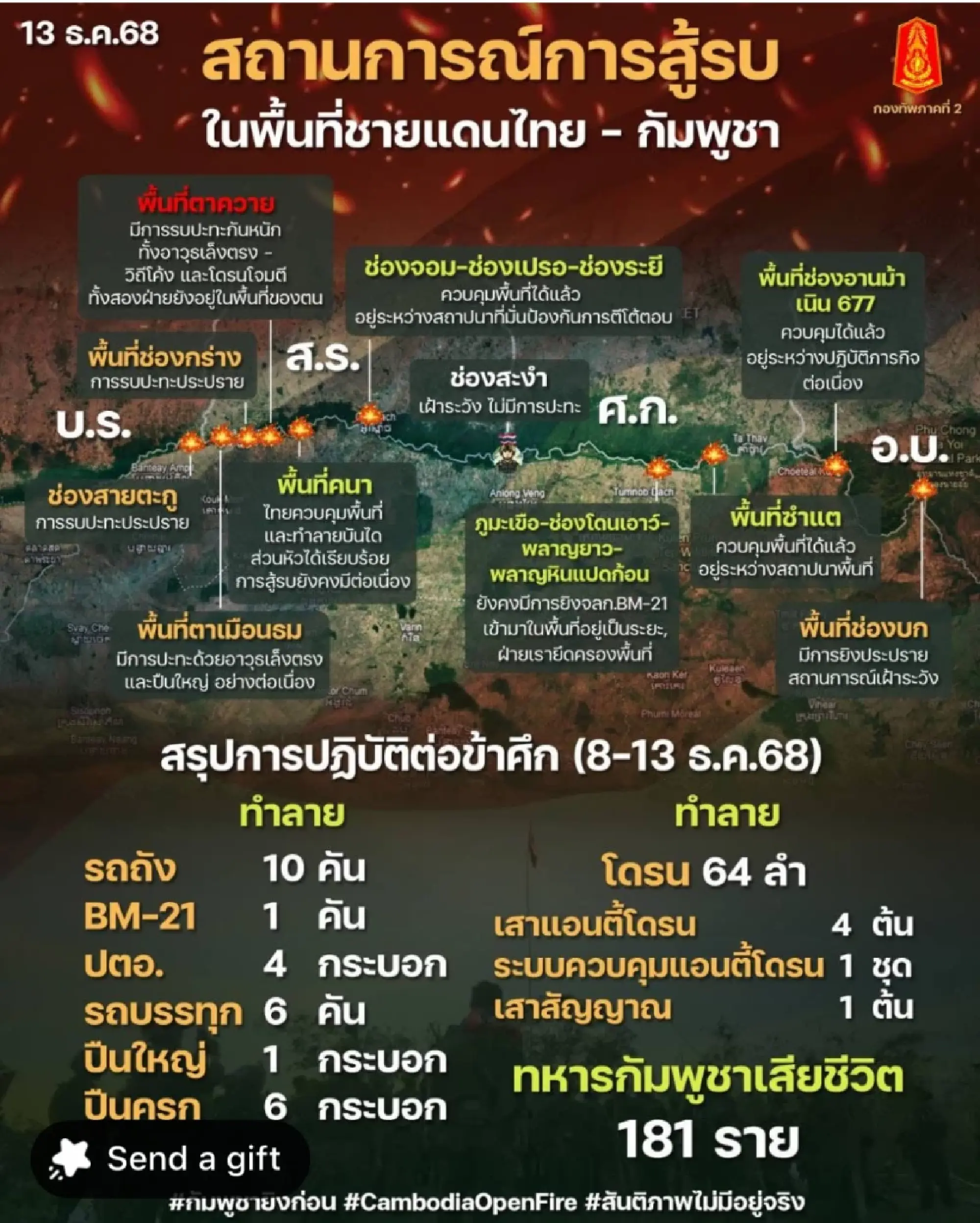 2nd Army Area says Ta Kwai Temple frontline remains tense