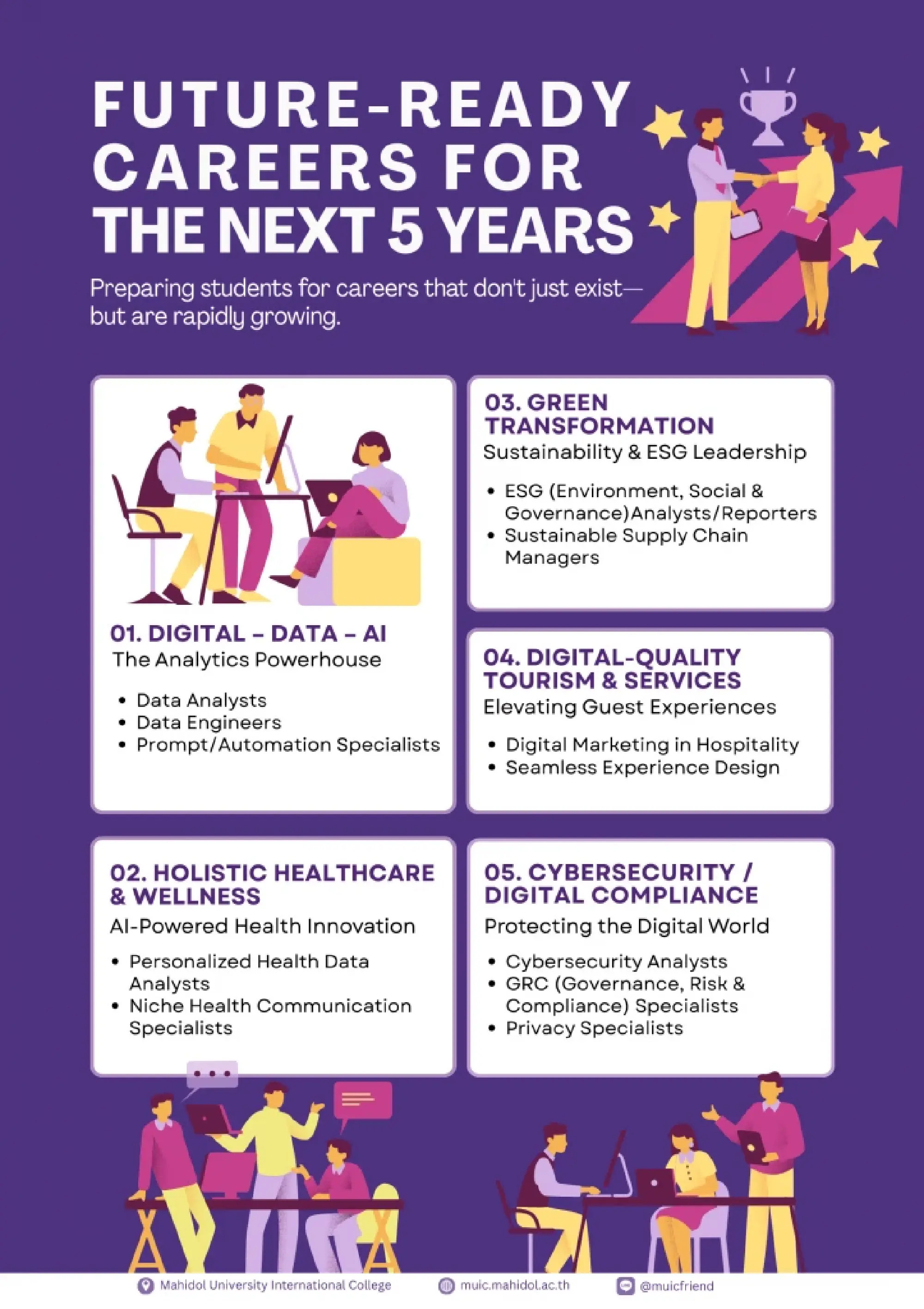 AI Skills & English Top 2025 Job Market Demand: MUIC Report