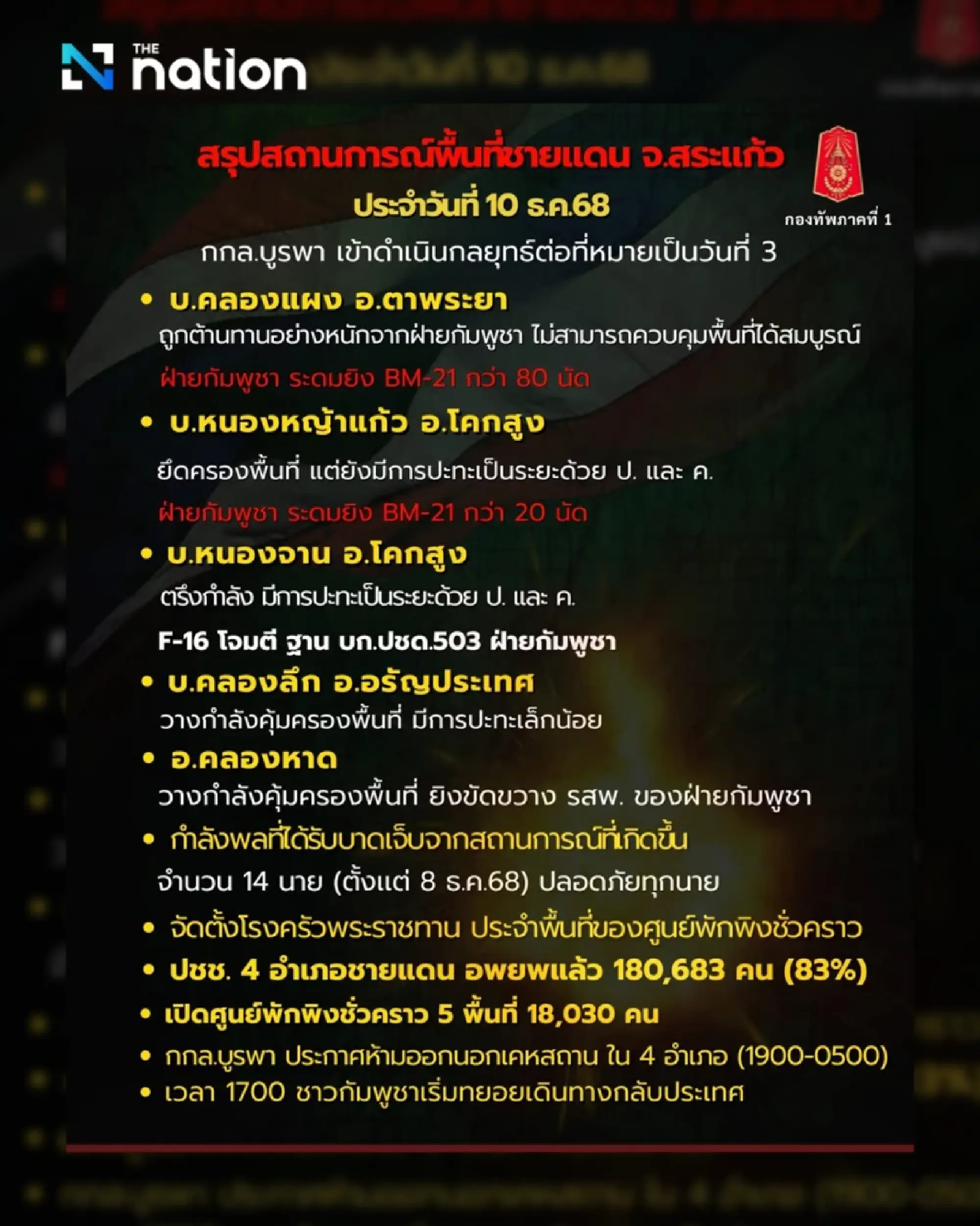 1st Army hits 3 of 5 targets in Sa Kaeo as Cambodia pounds area with BM-21