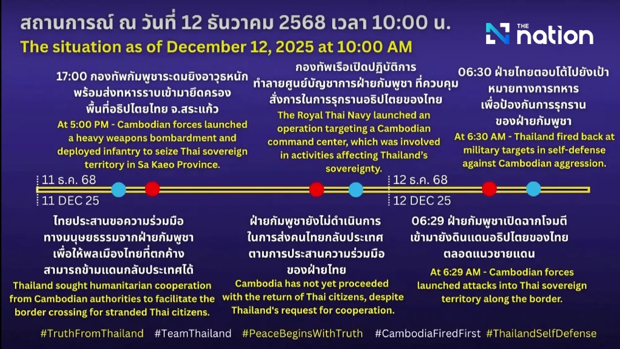 Thai Military Dismisses Cambodian Claims as Fabricated, Confirms AI-Generated Images Among Fake News