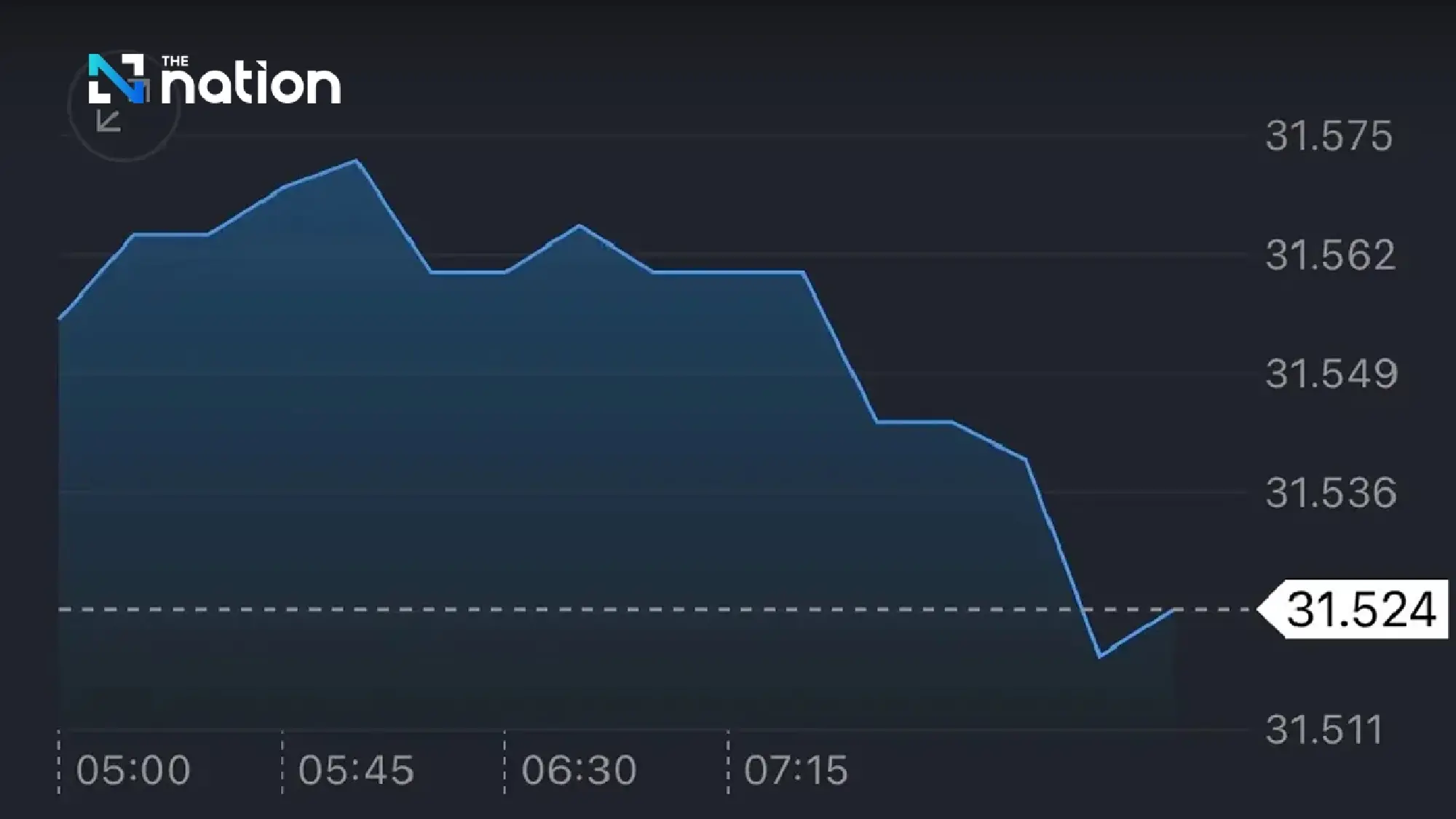 BoT tightens checks on gold traders’ FX forwards to curb baht volatility