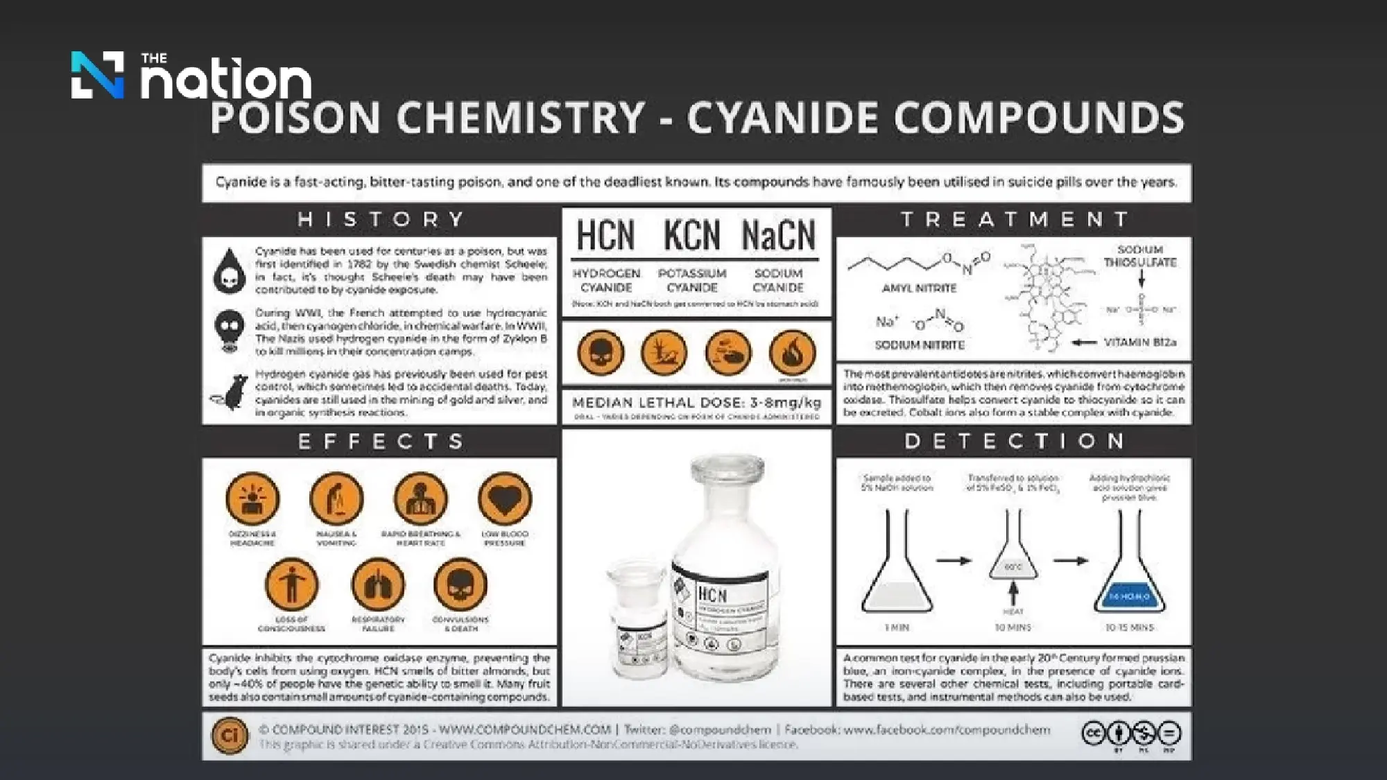 Cyanide explained: how a tiny dose can shut the body down