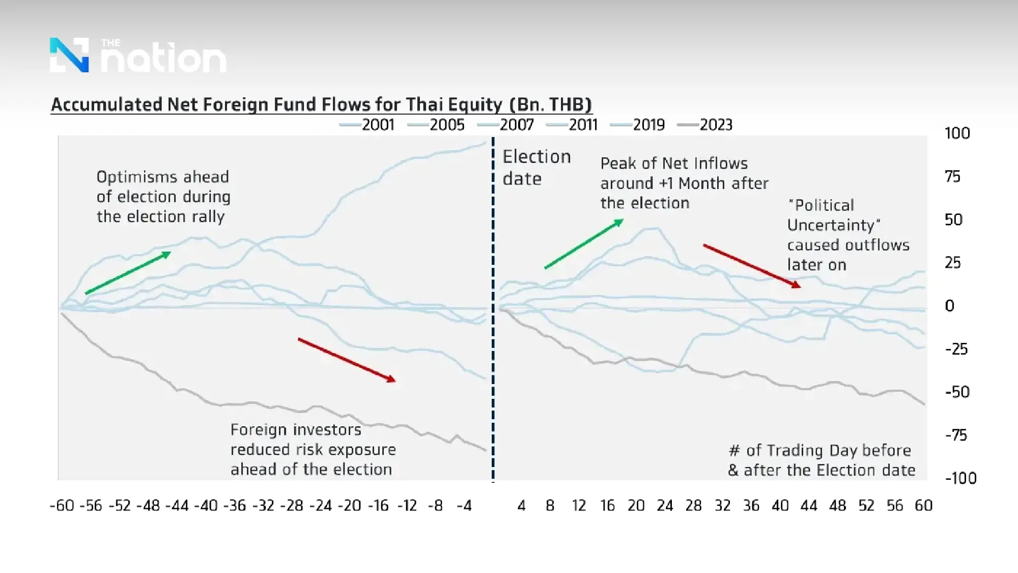 Thai baht firms to 31.60, strongest in three months, as political risks watched