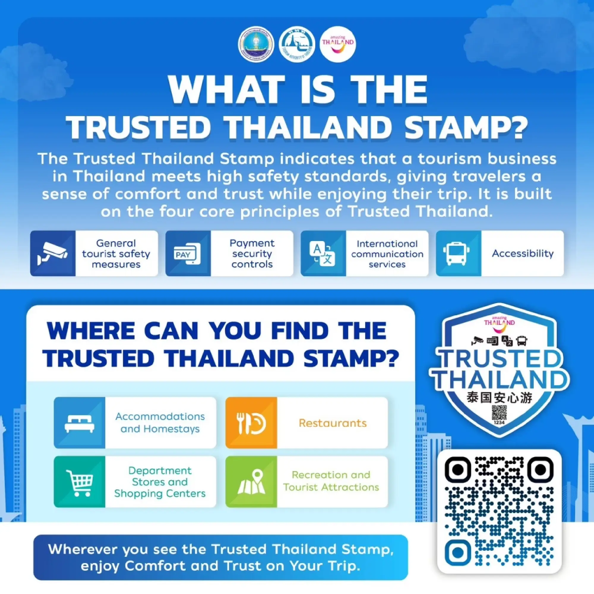 TAT Launches "Trusted Thailand" Stamp to Boost Traveler Trust