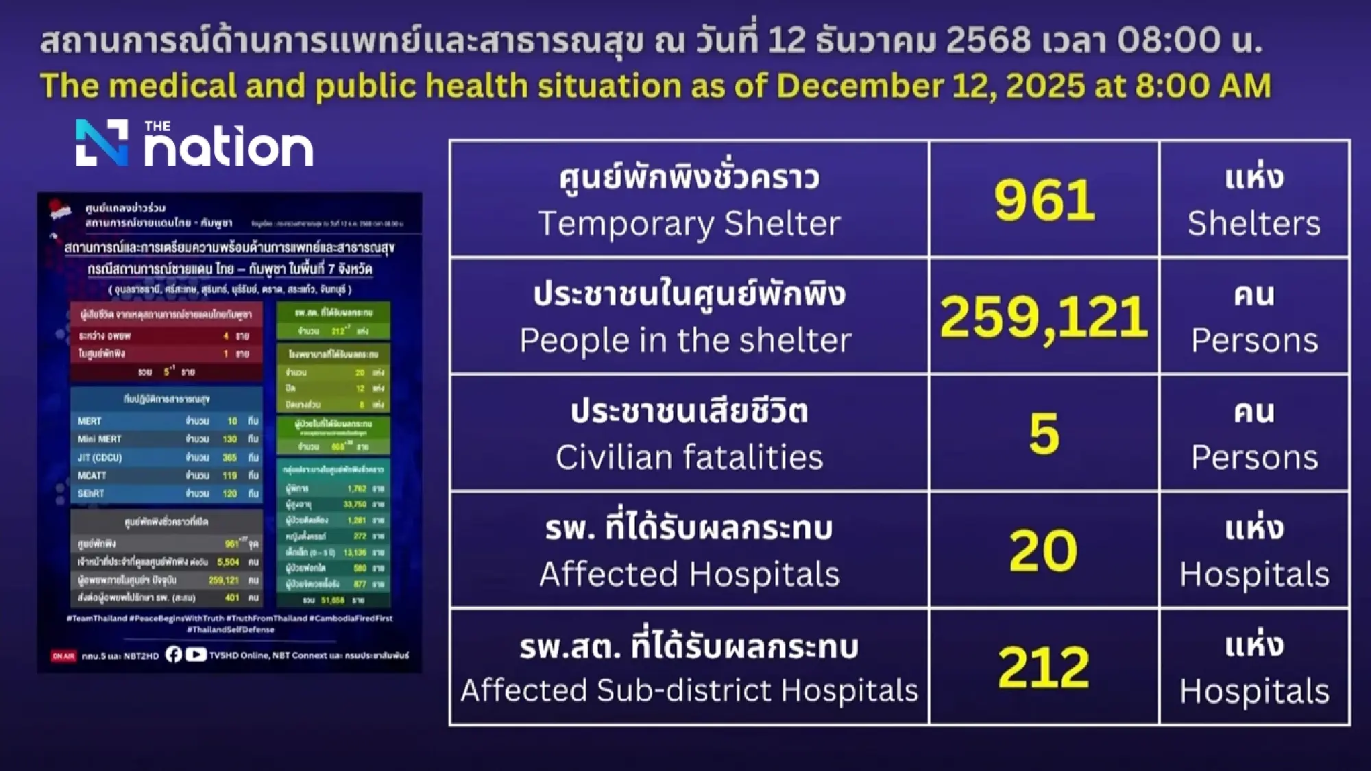 Police Warn Border Communities to Watch for Spies as US Pledges Support to Thailand