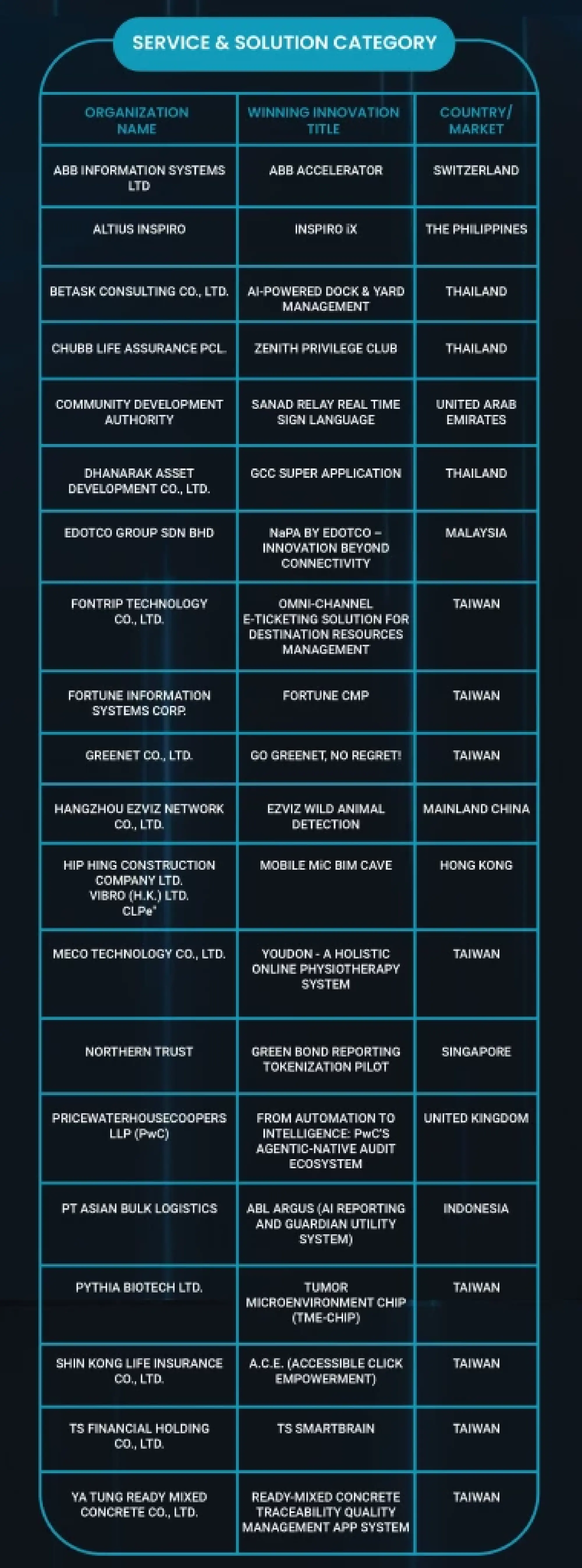 From AI to Sustainability: International Innovation Awards 2025 Showcases Breakthroughs Driving the Next Wave of Global Innovation