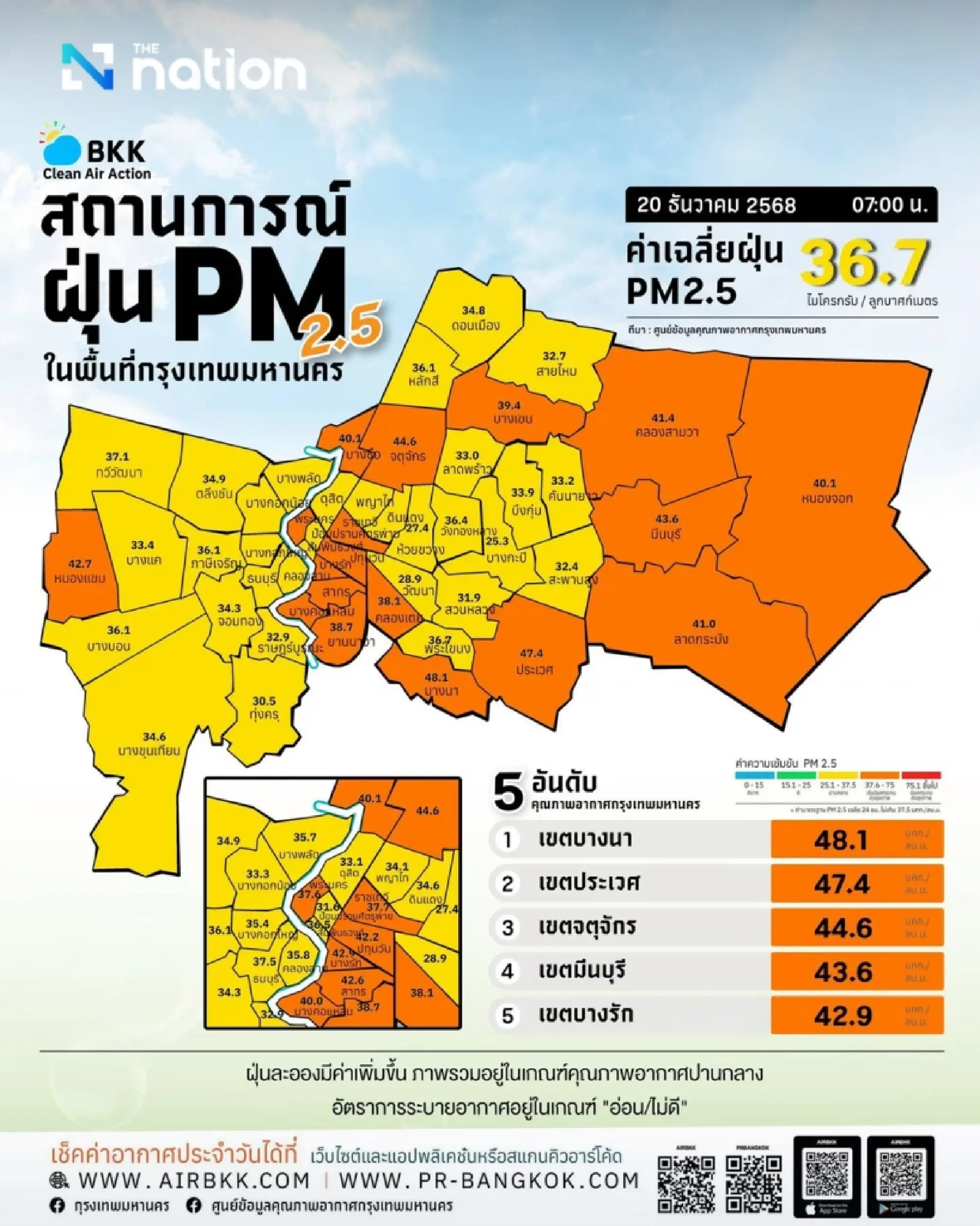 Bangkok faces severe air pollution crisis, with Bang Na suffering from high PM2.5 levels