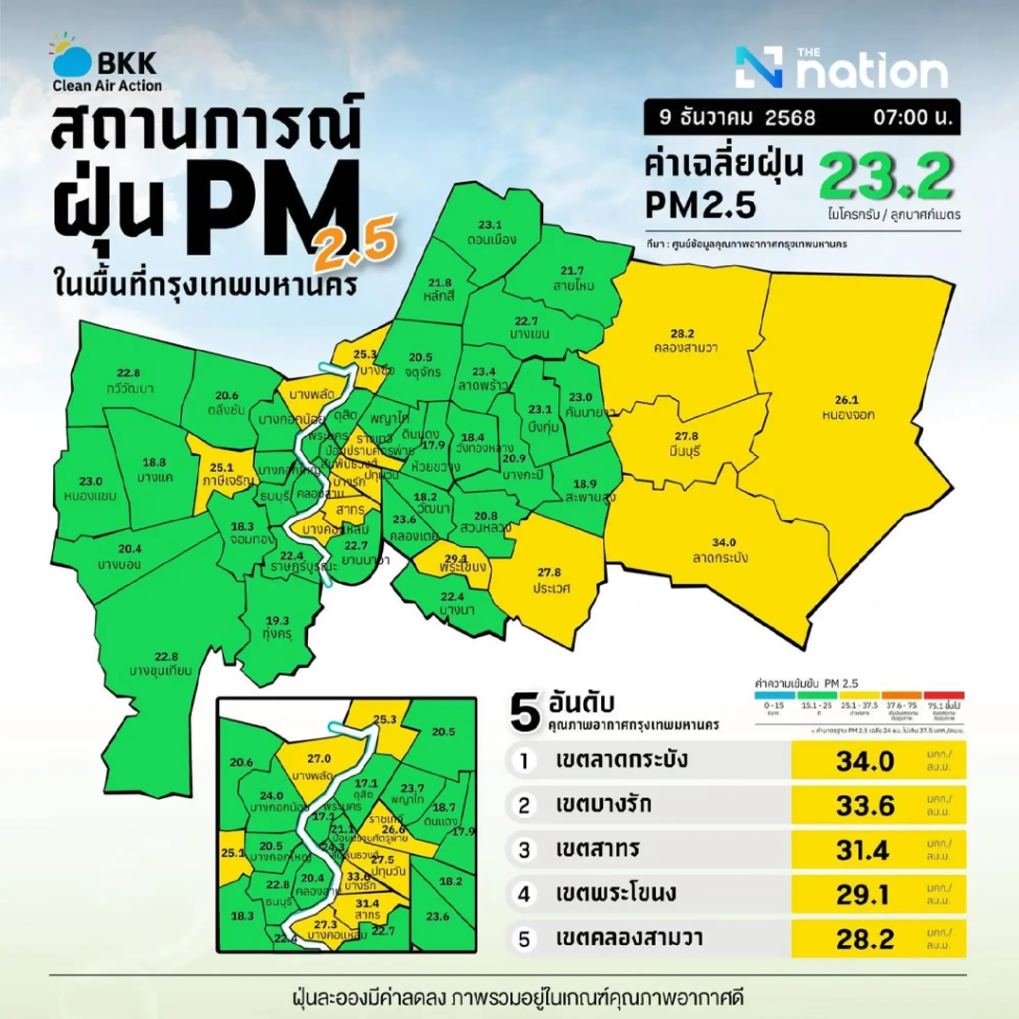Bangkok PM2.5 drops to ‘good’ range, but Lat Krabang still tops the list
