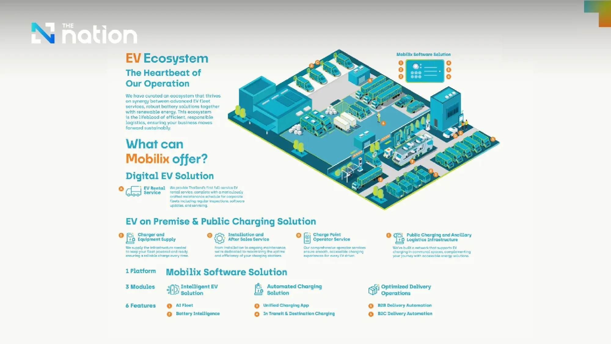 Mobilix transforms logistics with a Built-to-Suit EV ecosystem