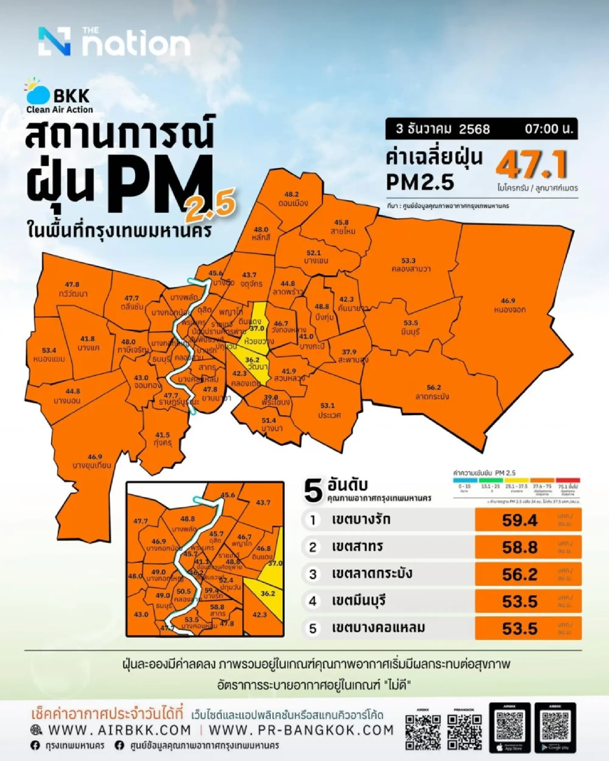 Bangkok air quality worsens as PM2.5 surges to hazardous levels across all zones