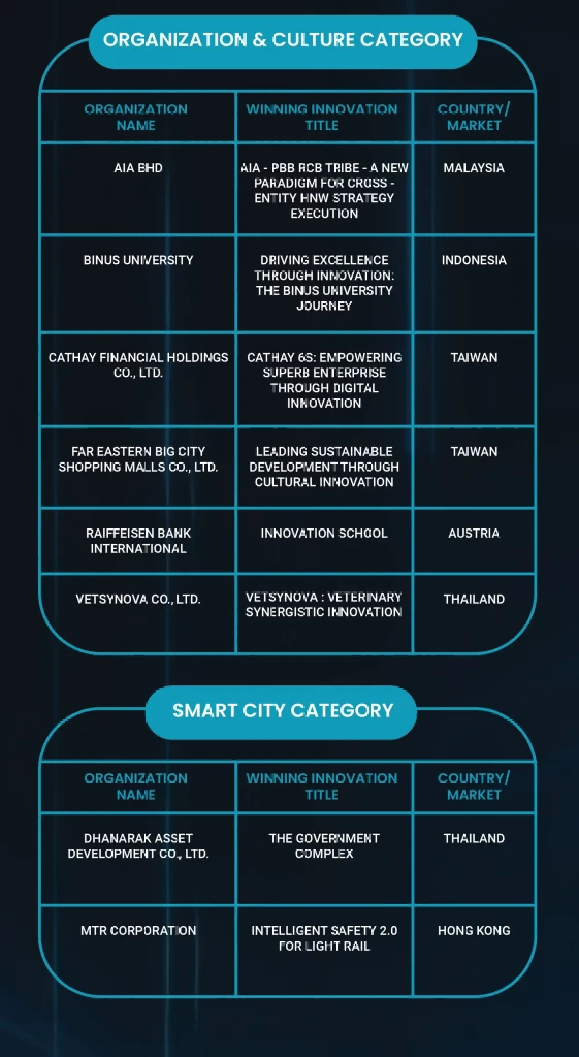 From AI to Sustainability: International Innovation Awards 2025 Showcases Breakthroughs Driving the Next Wave of Global Innovation