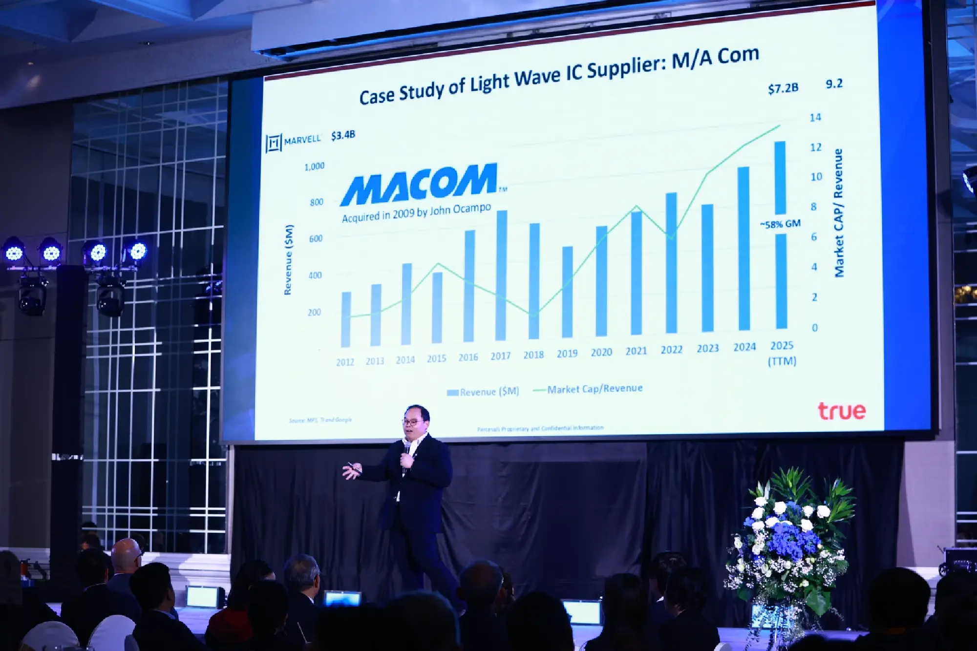 Thailand Must Invest in Specialized AI Chip IP, a $2.5B Opportunity