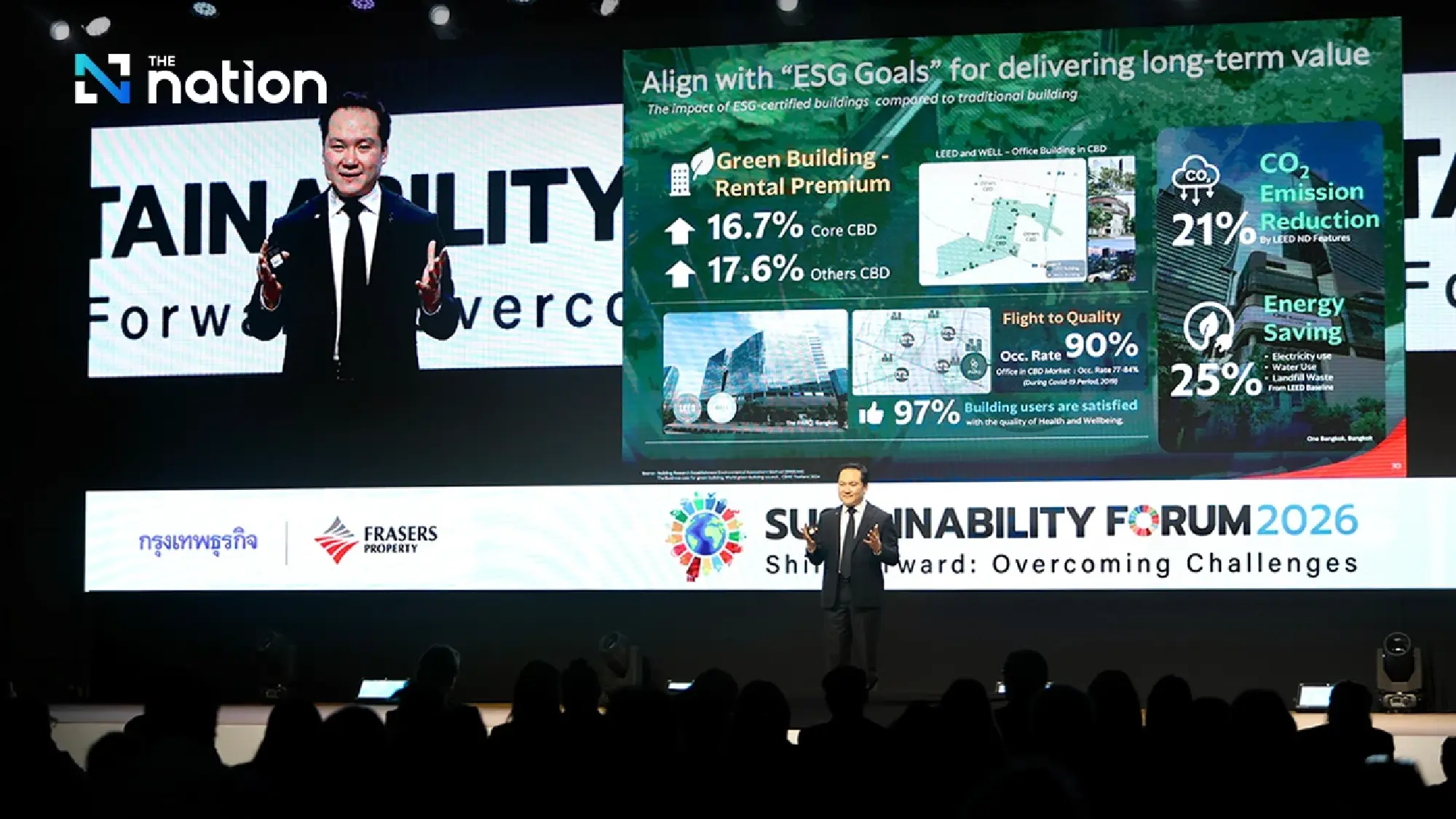 Frasers Property Unveils Six-Point Plan for Climate-Resilient Real Estate