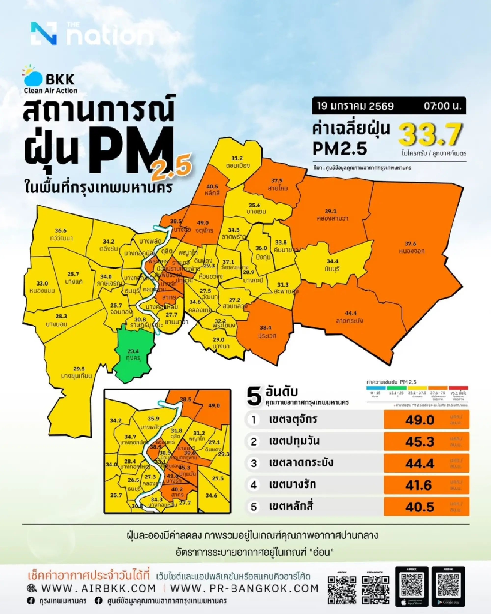 Bangkok PM2.5: Chatuchak highest as pollution levels raise health concerns