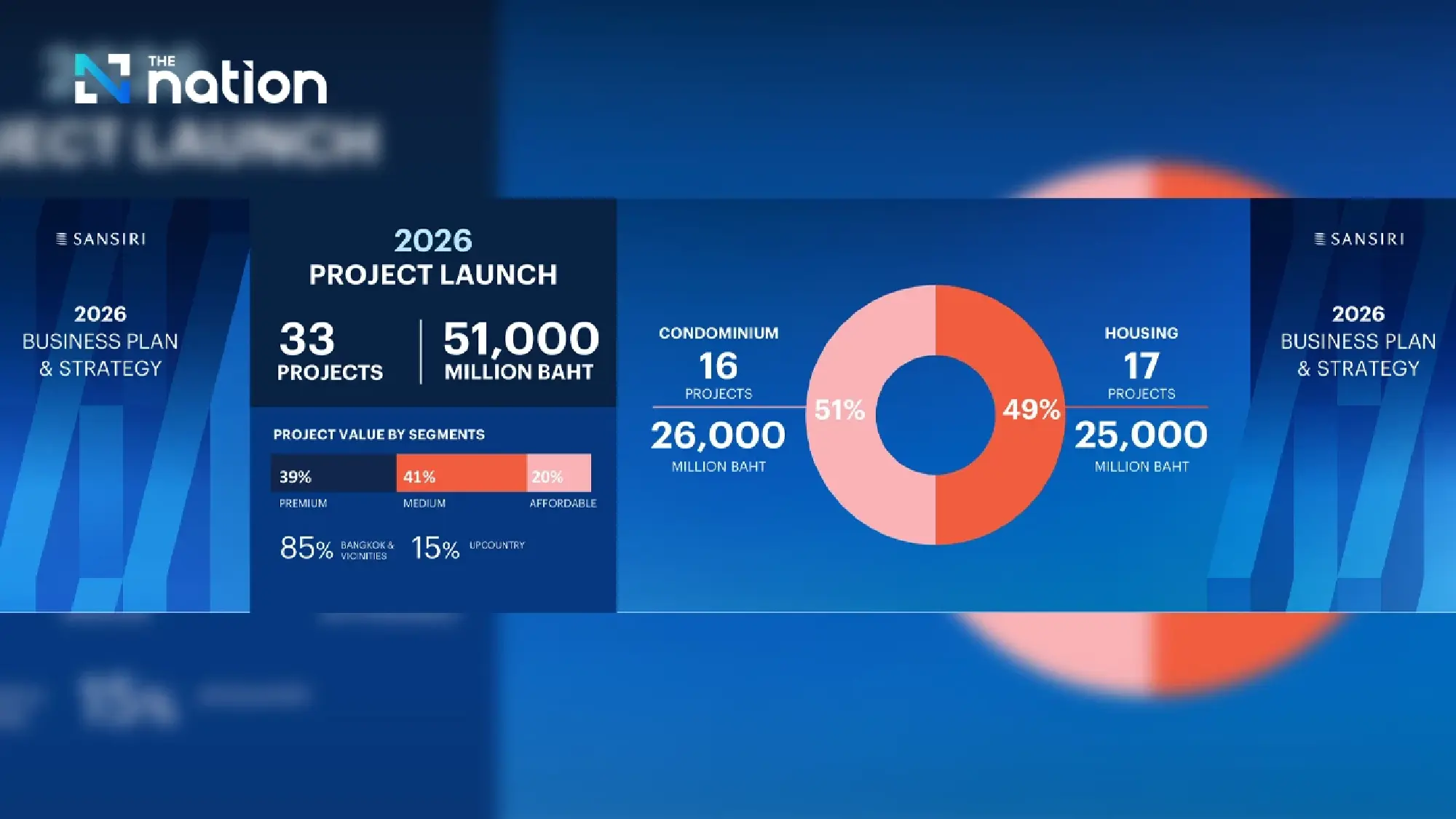 Sansiri Eyes Market Rebalancing as It Shifts Strategy for 2026