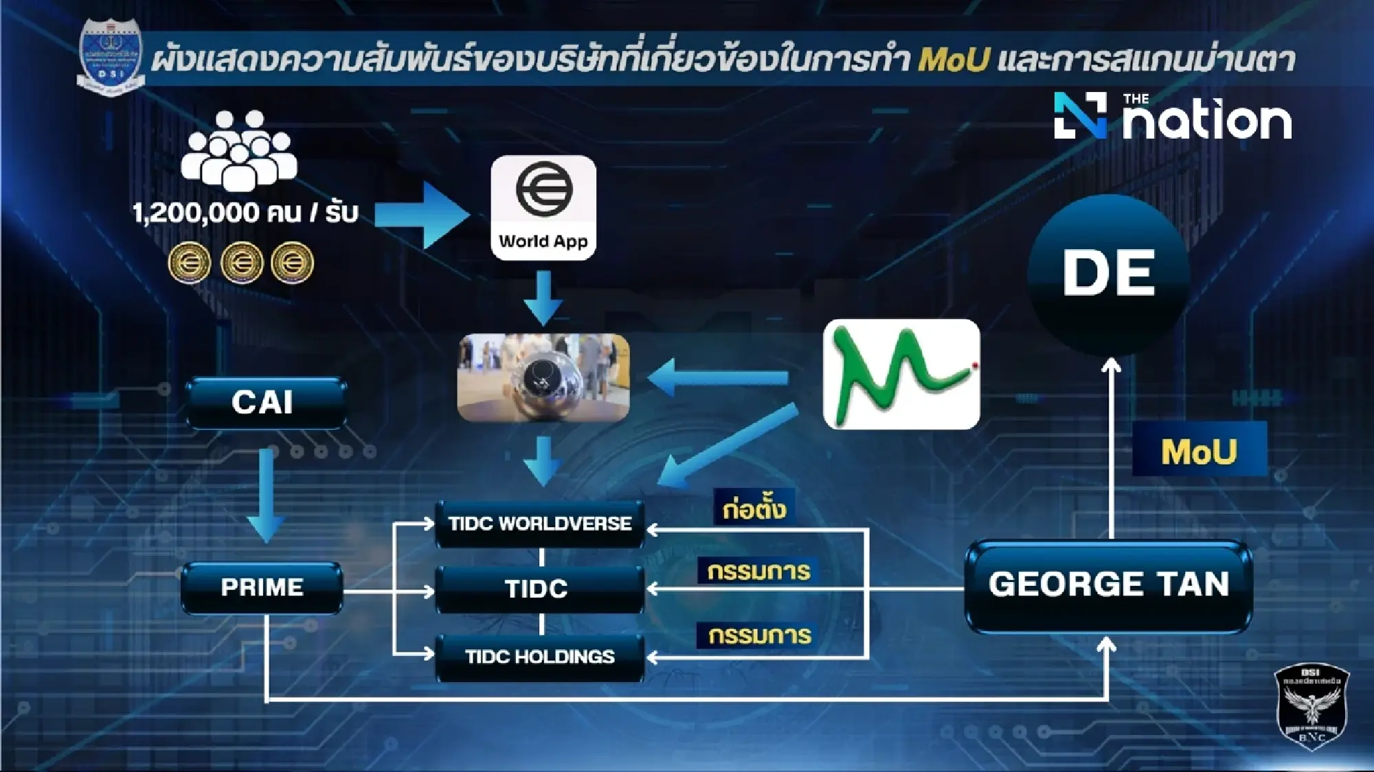 DSI to investigate Worldcoin iris scan scandal after 1.2 million affected