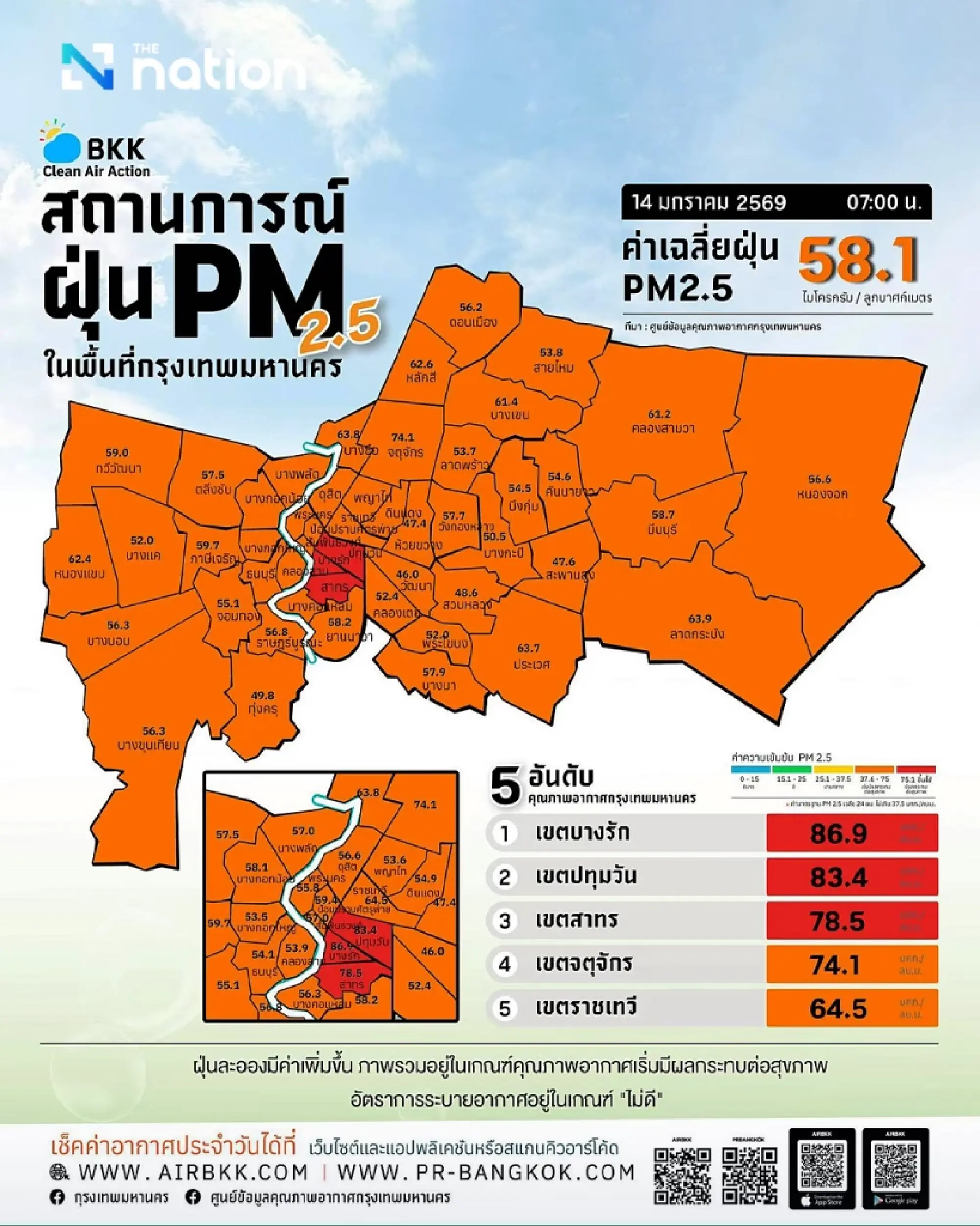 Severe PM2.5 pollution hits Bangkok, with air quality in critical zones worsening