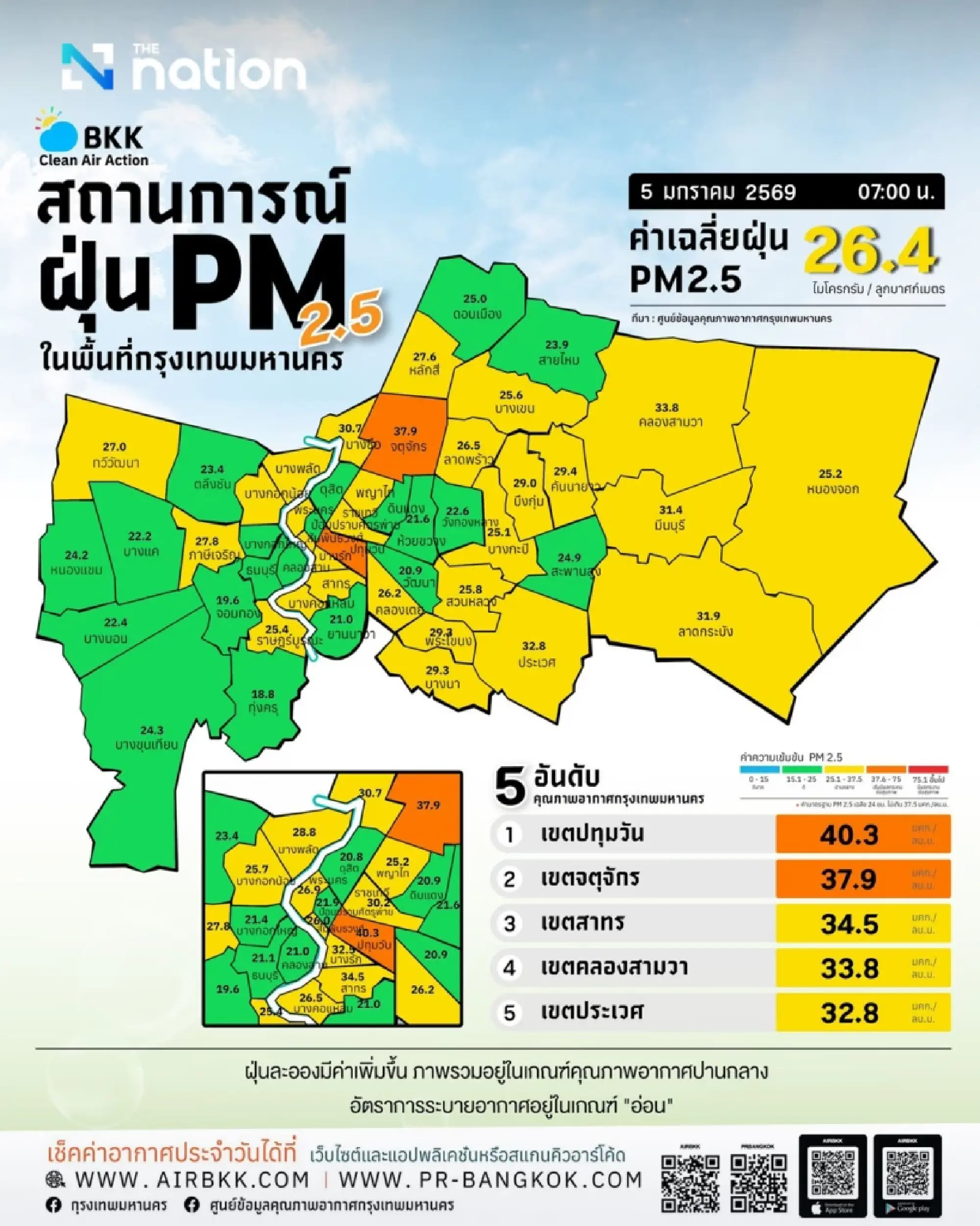 Bangkok PM2.5 exceeds safe limit in two districts on January 5