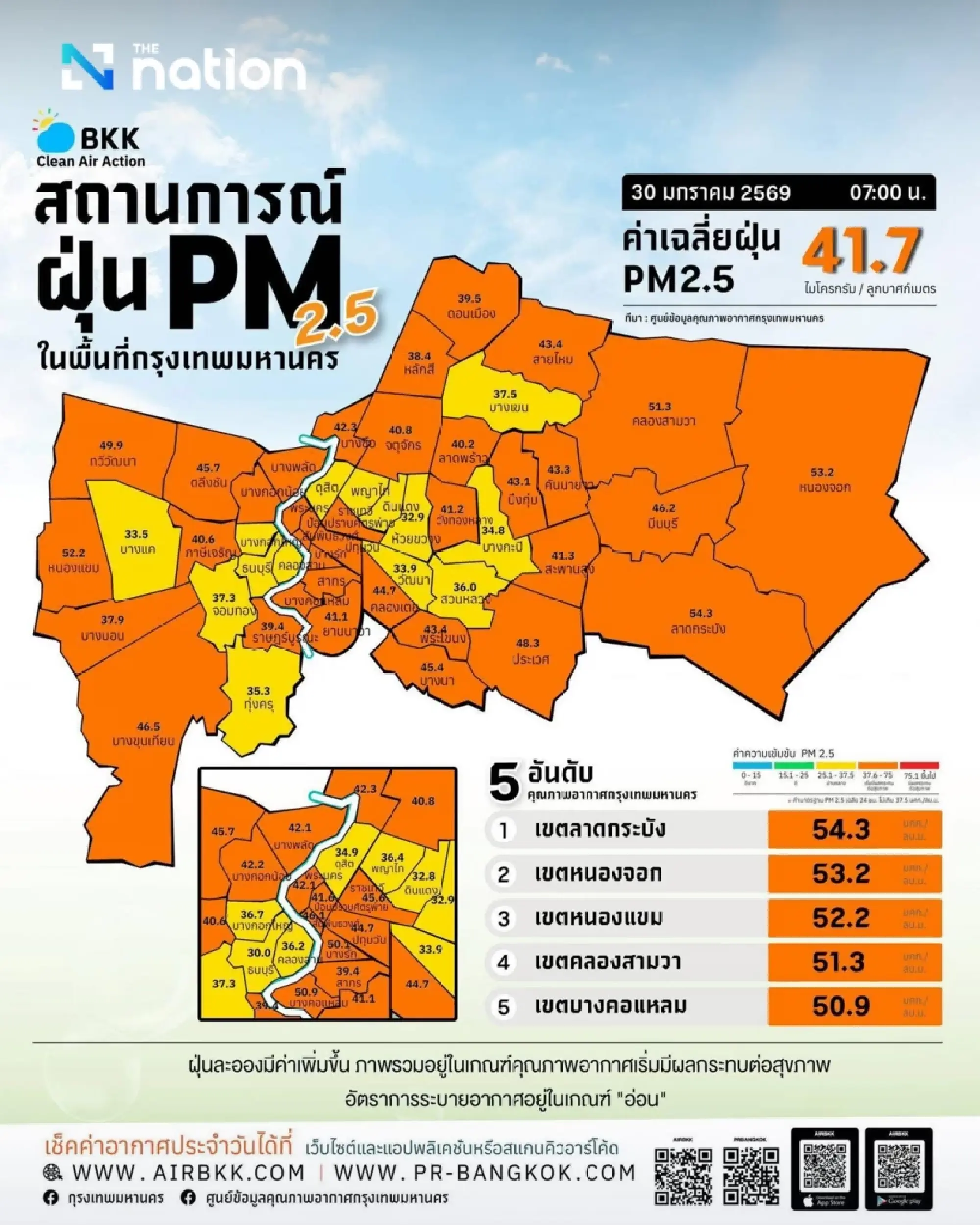 Bangkok faces poor air quality as PM2.5 levels rise above safe limits