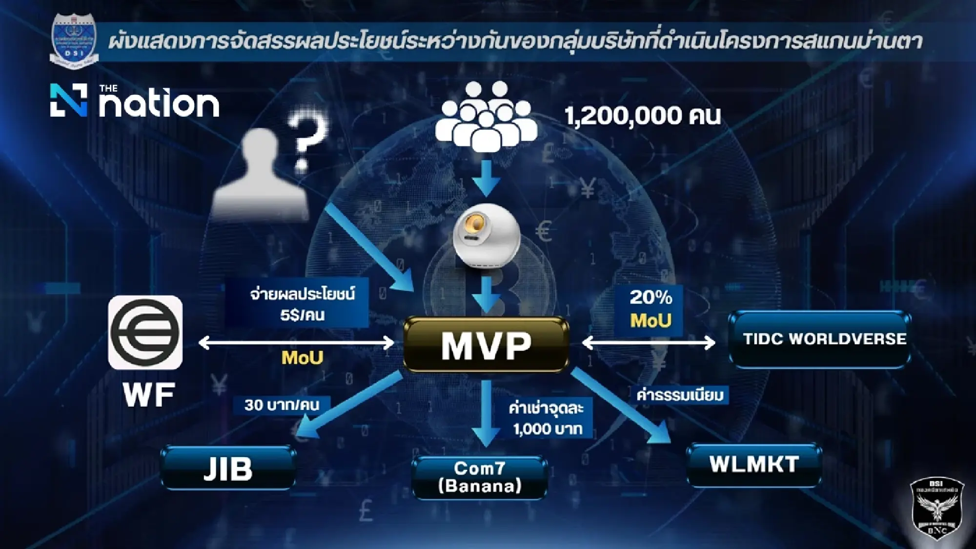 DSI to investigate Worldcoin iris scan scandal after 1.2 million affected