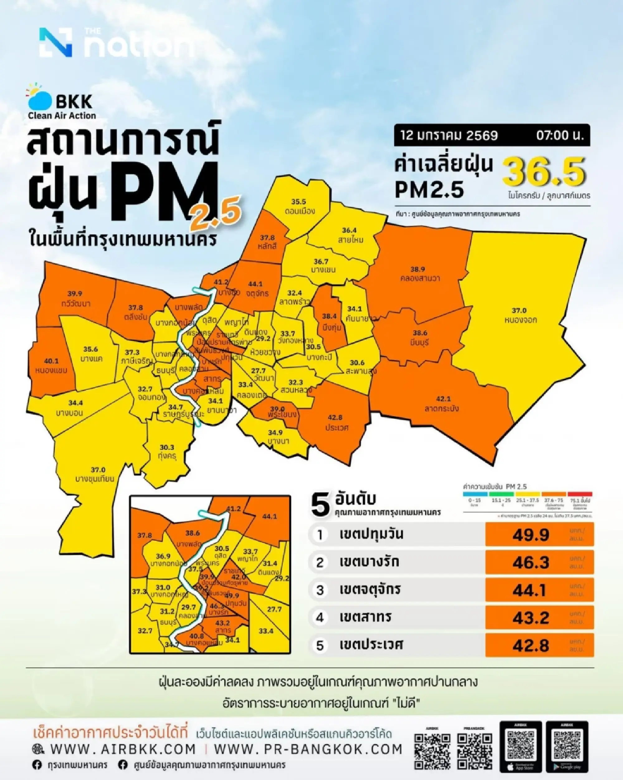 Bangkok PM2.5 hit orange level in 20 districts; dust may linger to Jan 16