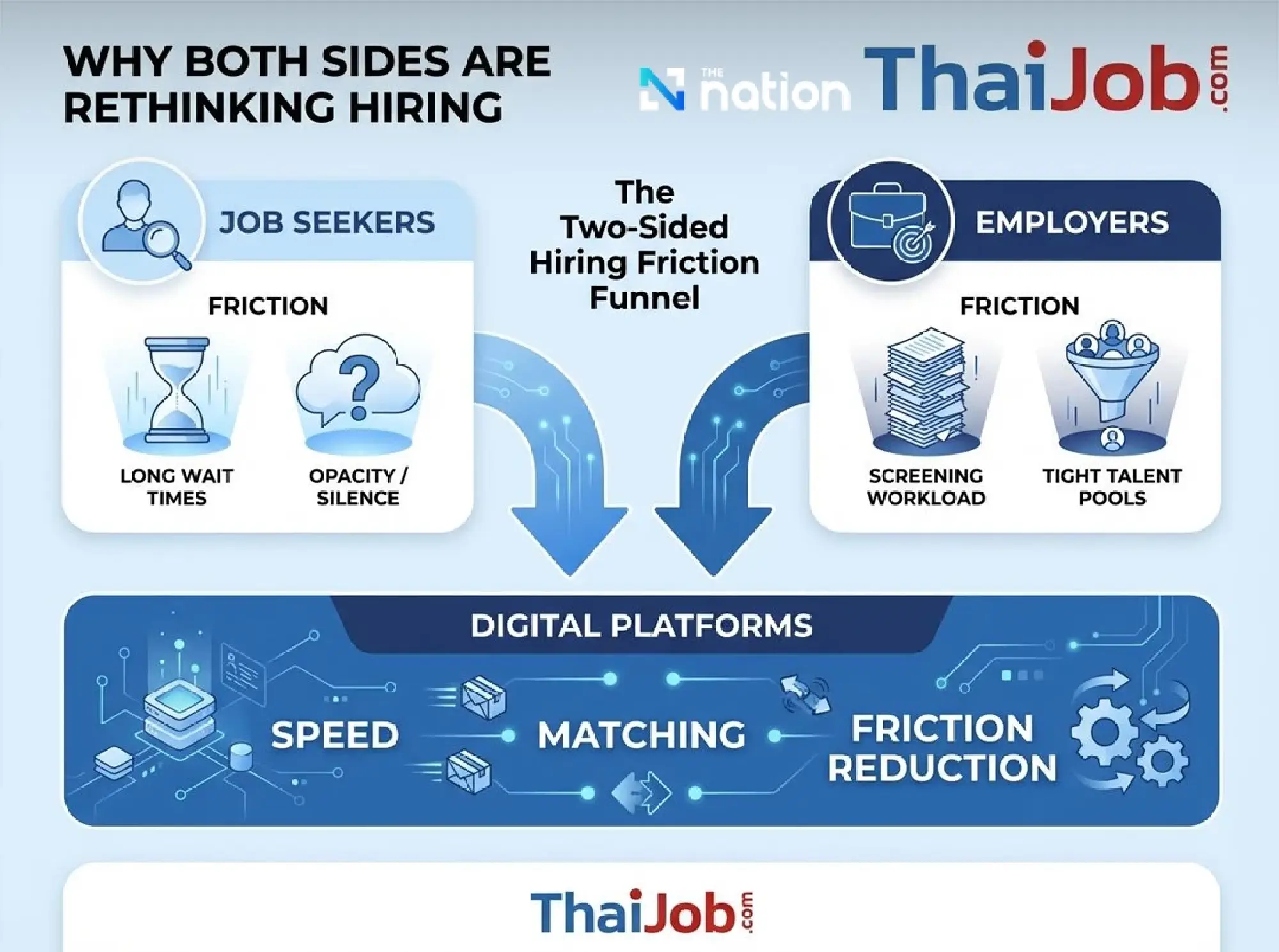 Why Job Seekers and Employers Are Rethinking Recruitment in Thailand
