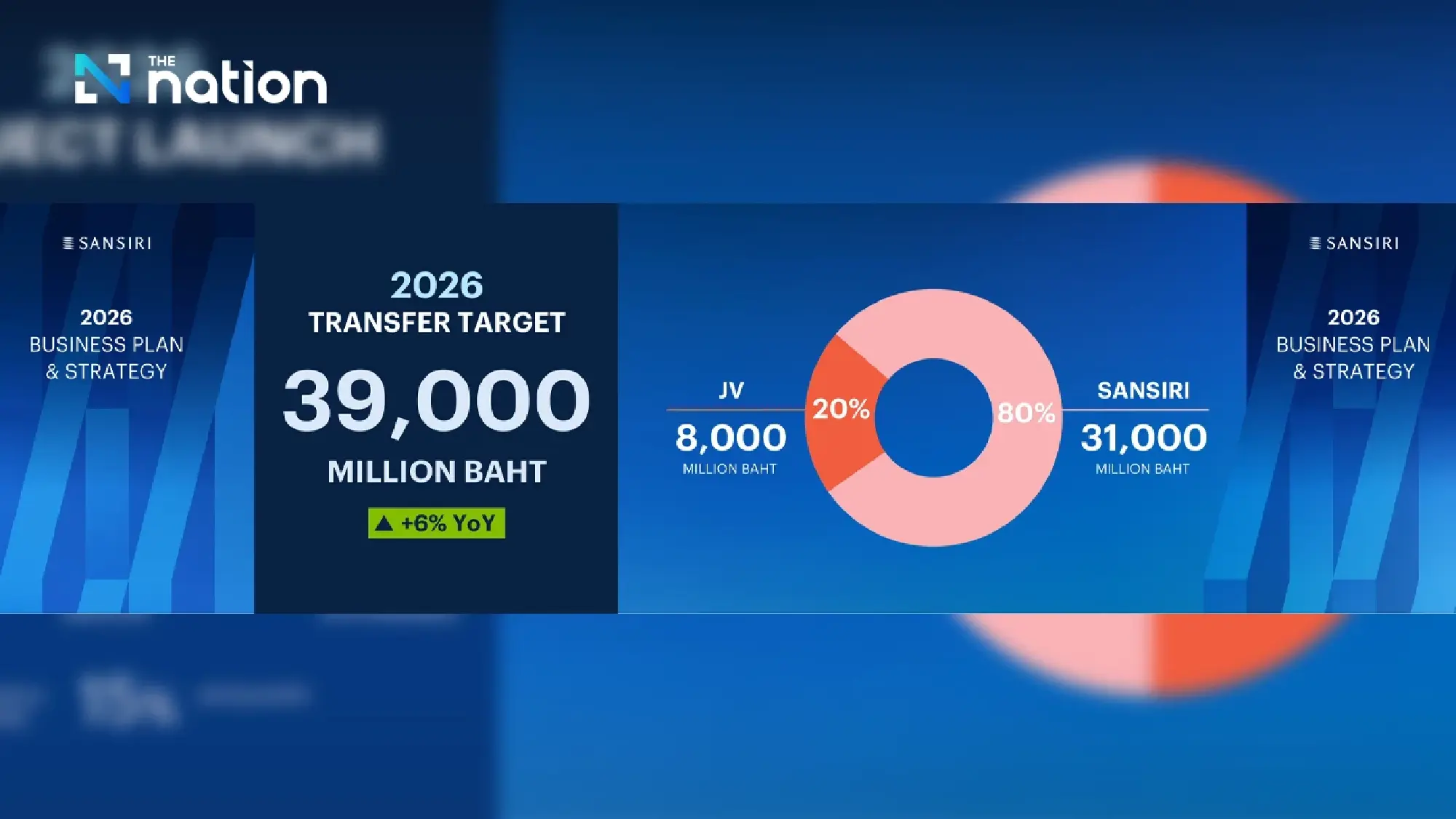 Sansiri Eyes Market Rebalancing as It Shifts Strategy for 2026