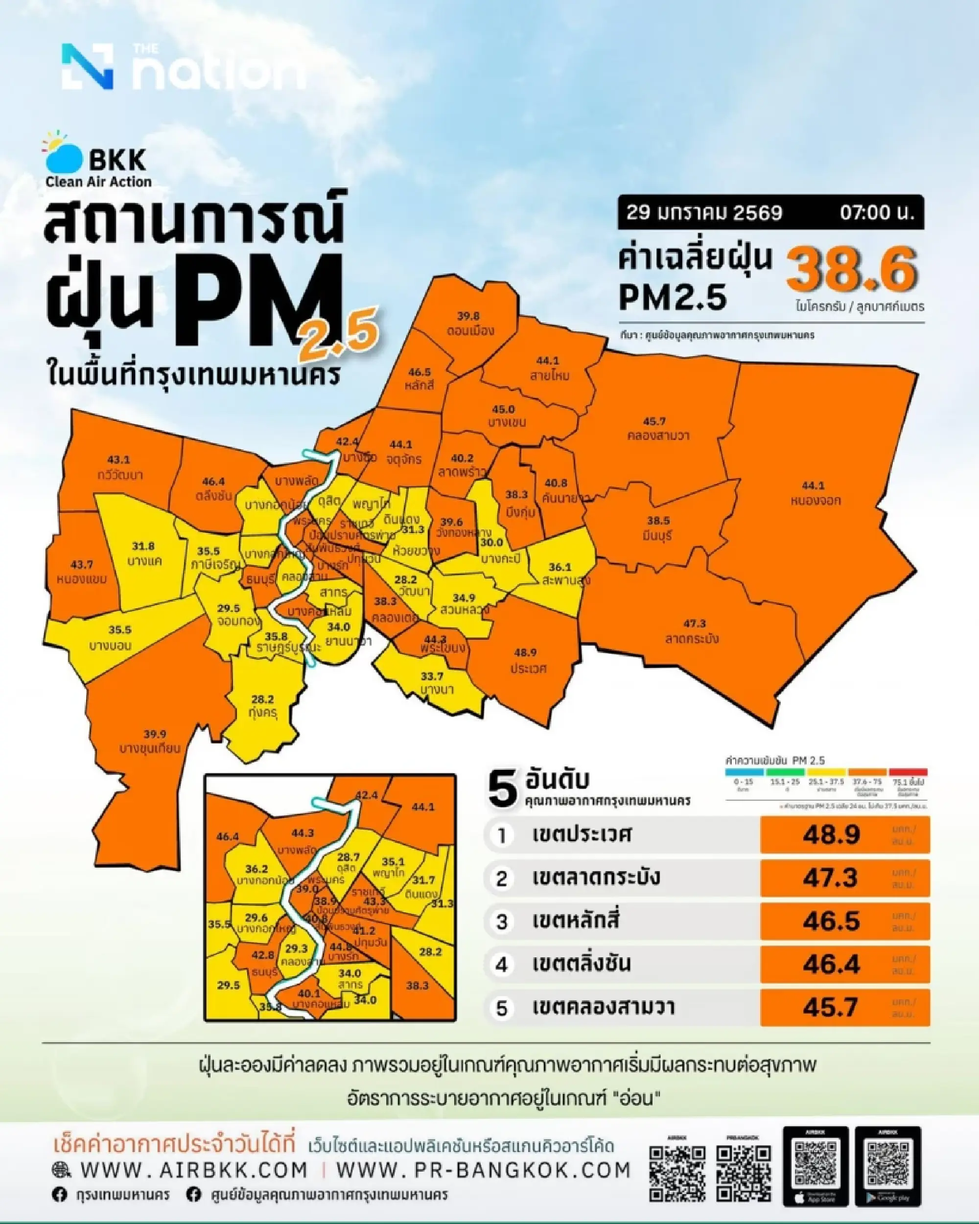 Bangkok urges WFH Jan 29–30 as PM2.5 hits red in eastern zone