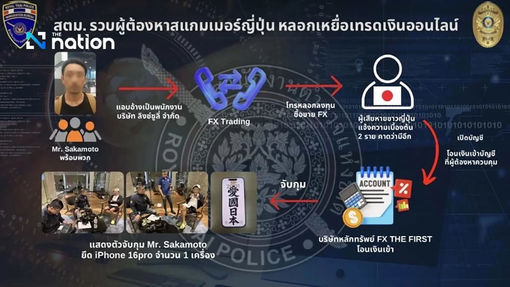 Thai immigration arrests foreign scam suspects; Koh Phangan nominee case